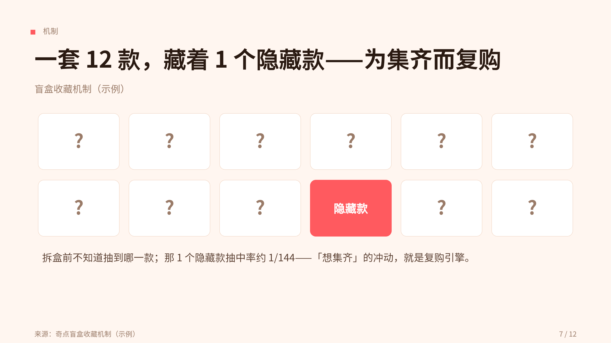 潮流玩具 / 盲盒「奇点」（原创 IP + 盲盒收藏）。 设计系统：vivid-consumer（暖白 · 唯一珊瑚红＝活力/快乐）。profile：consumer-retail。 结构原型＝② 数读 data-led：以市场/复购/IP 数据为主线，**避开默认骨架** 第 7 页