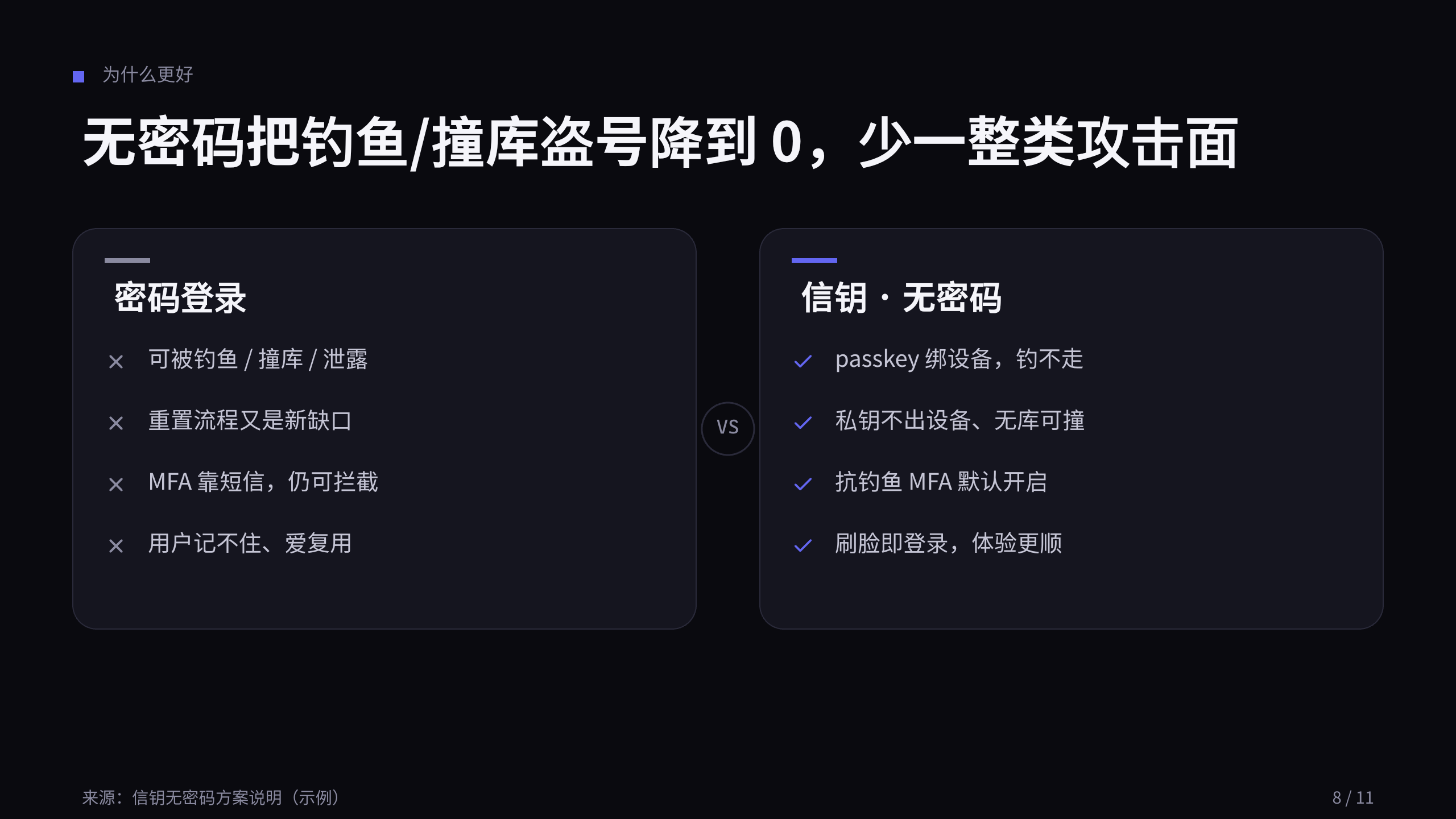 数字身份 / 无密码认证 第 8 页