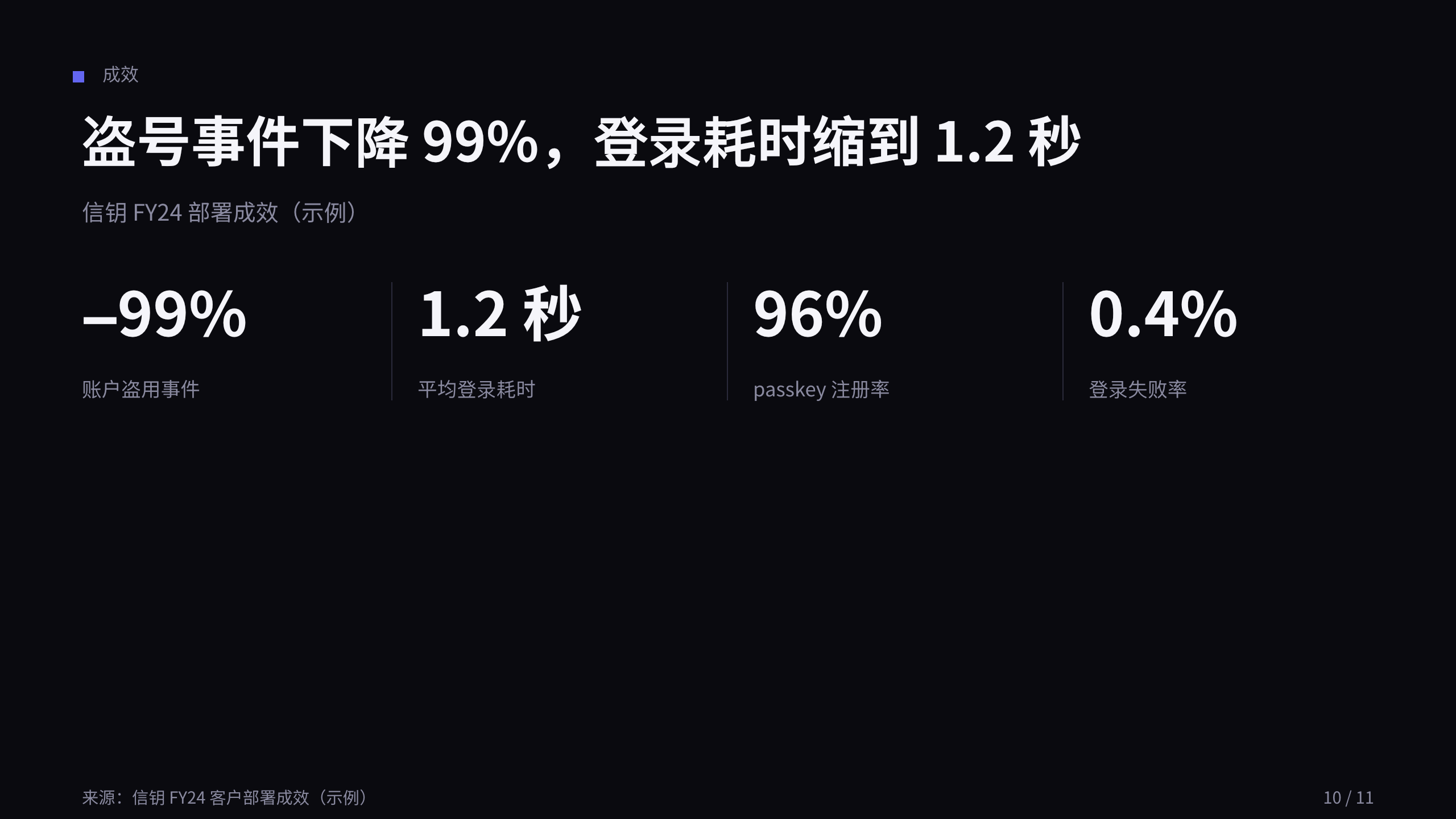 数字身份 / 无密码认证 第 10 页