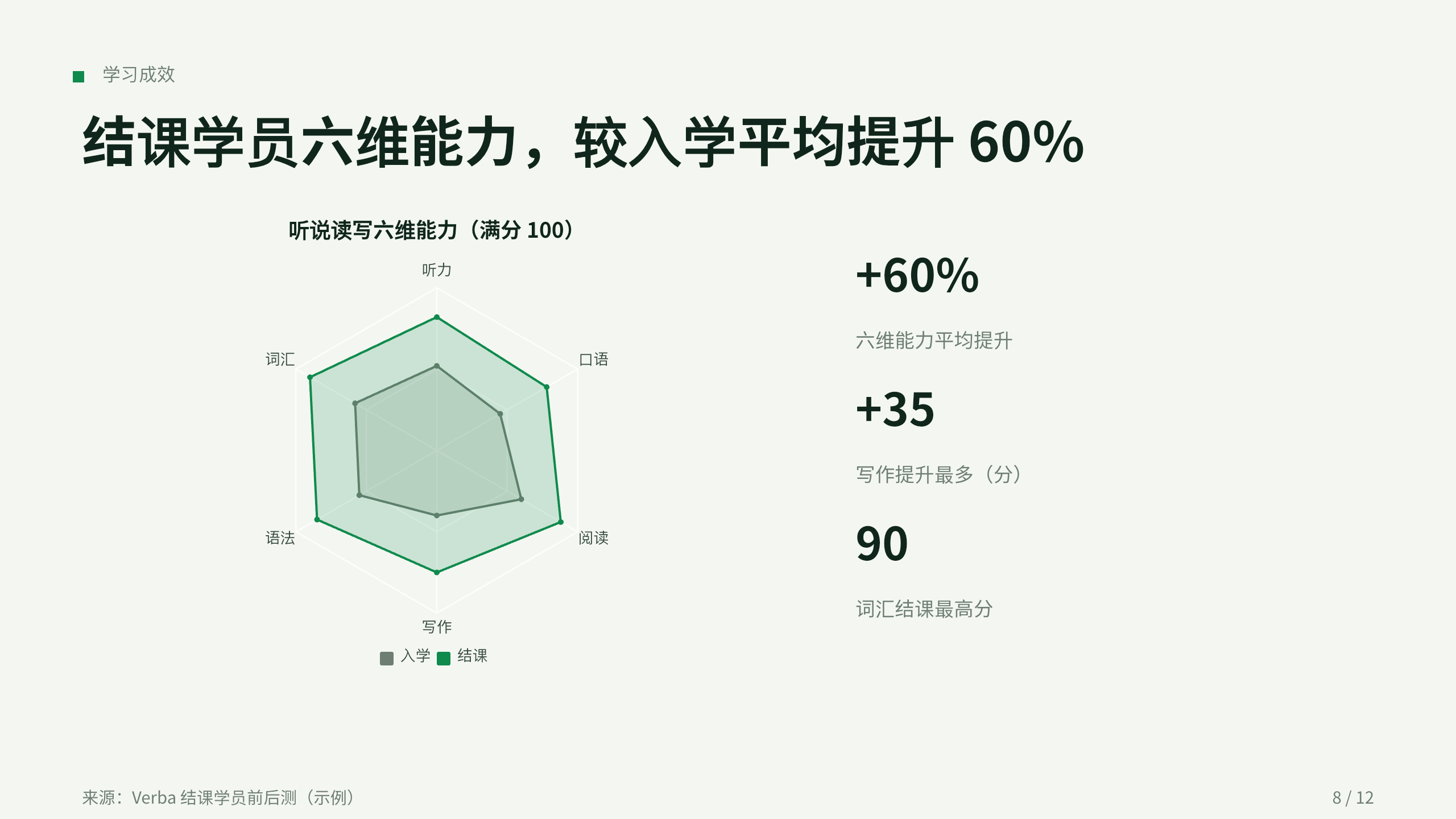 教育（语言学习 App） 第 8 页