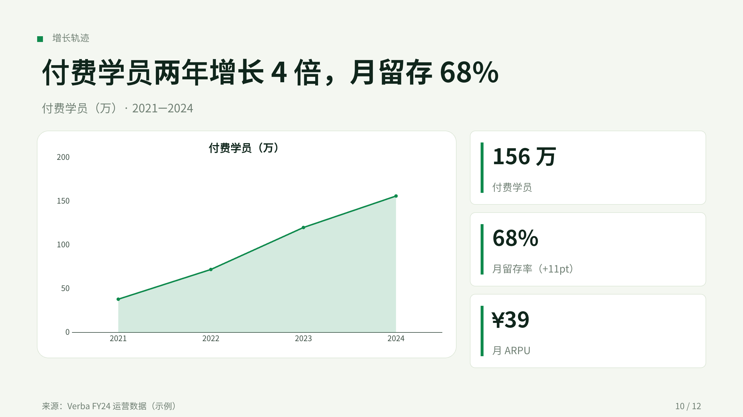 教育（语言学习 App） 第 10 页