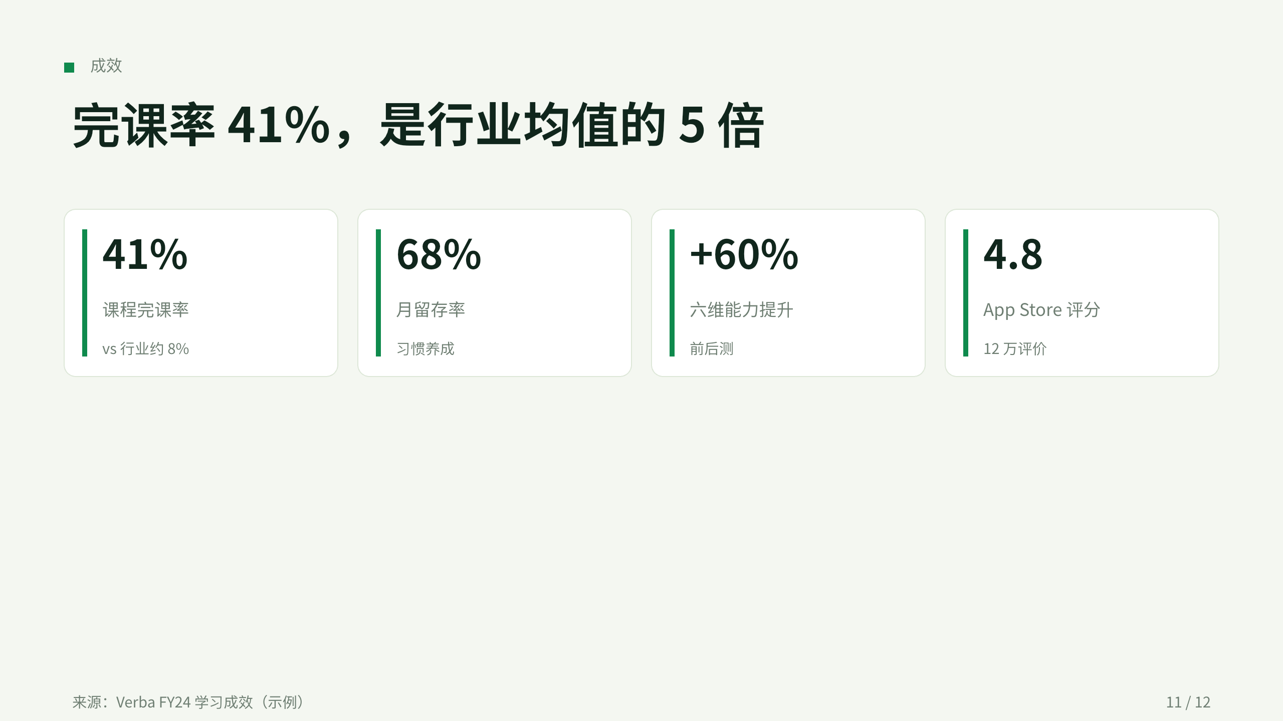 教育（语言学习 App） 第 11 页