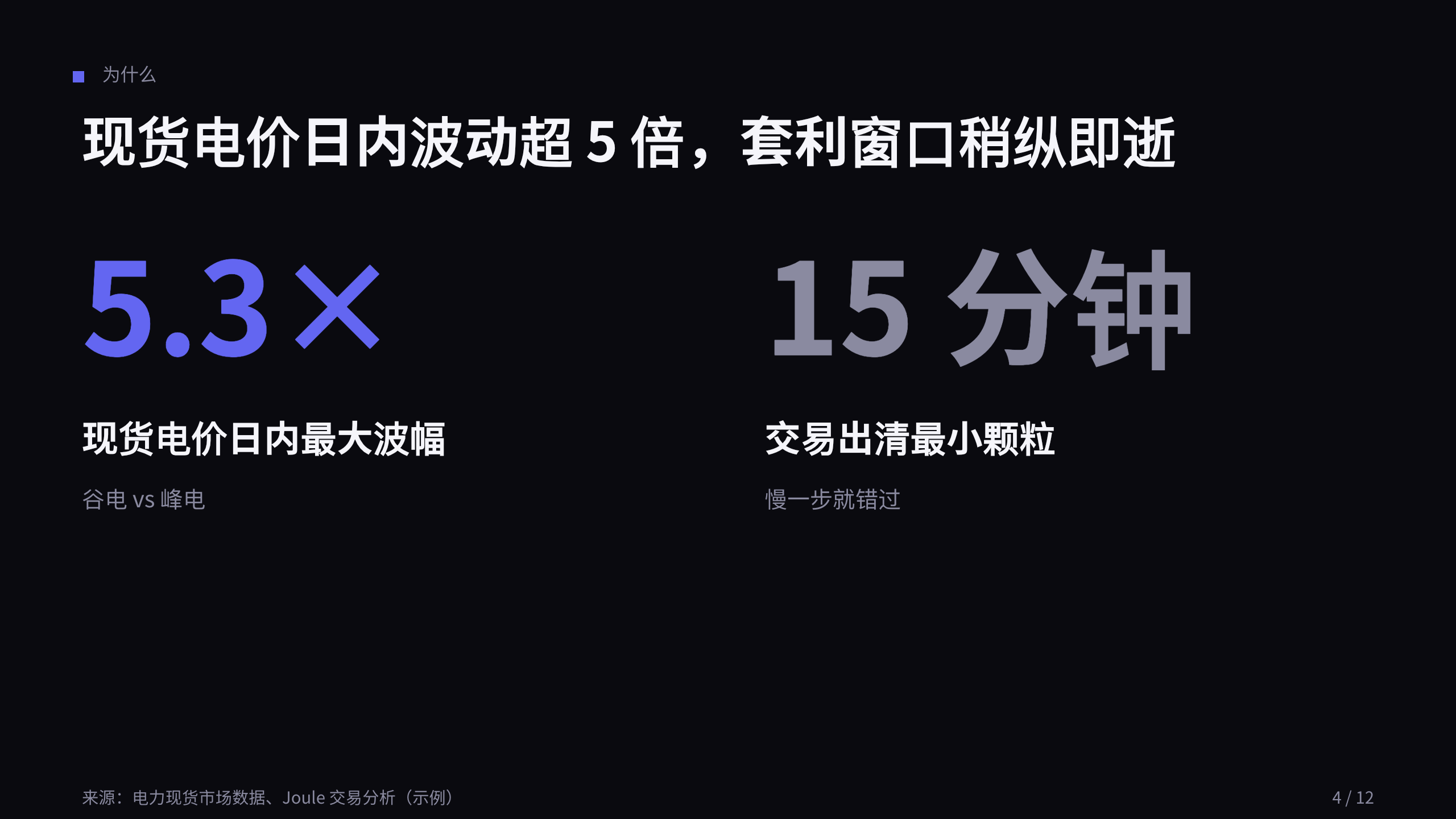 能源（电力现货交易 / 调度优化） 第 4 页