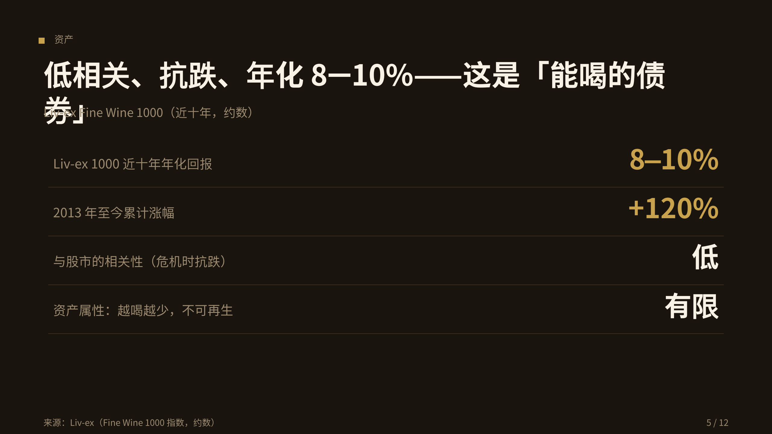 名庄葡萄酒投资 / Fine wine investing 第 5 页