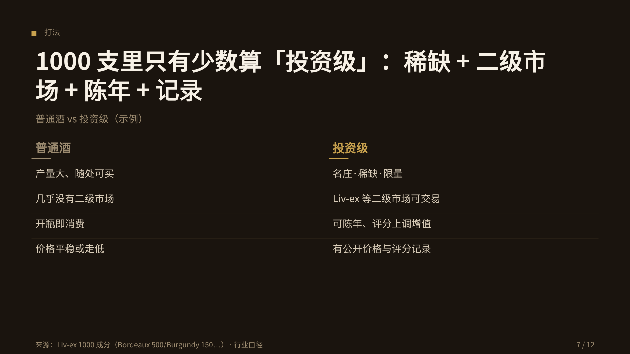 名庄葡萄酒投资 / Fine wine investing 第 7 页