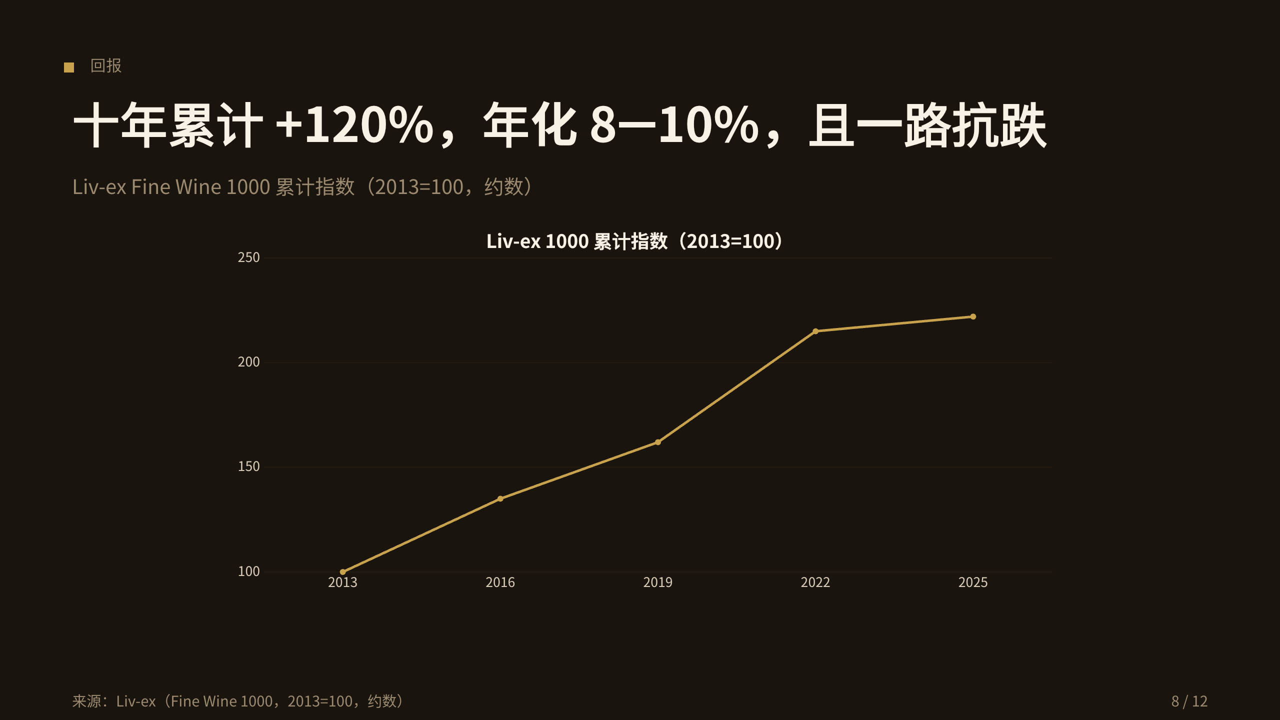 名庄葡萄酒投资 / Fine wine investing 第 8 页