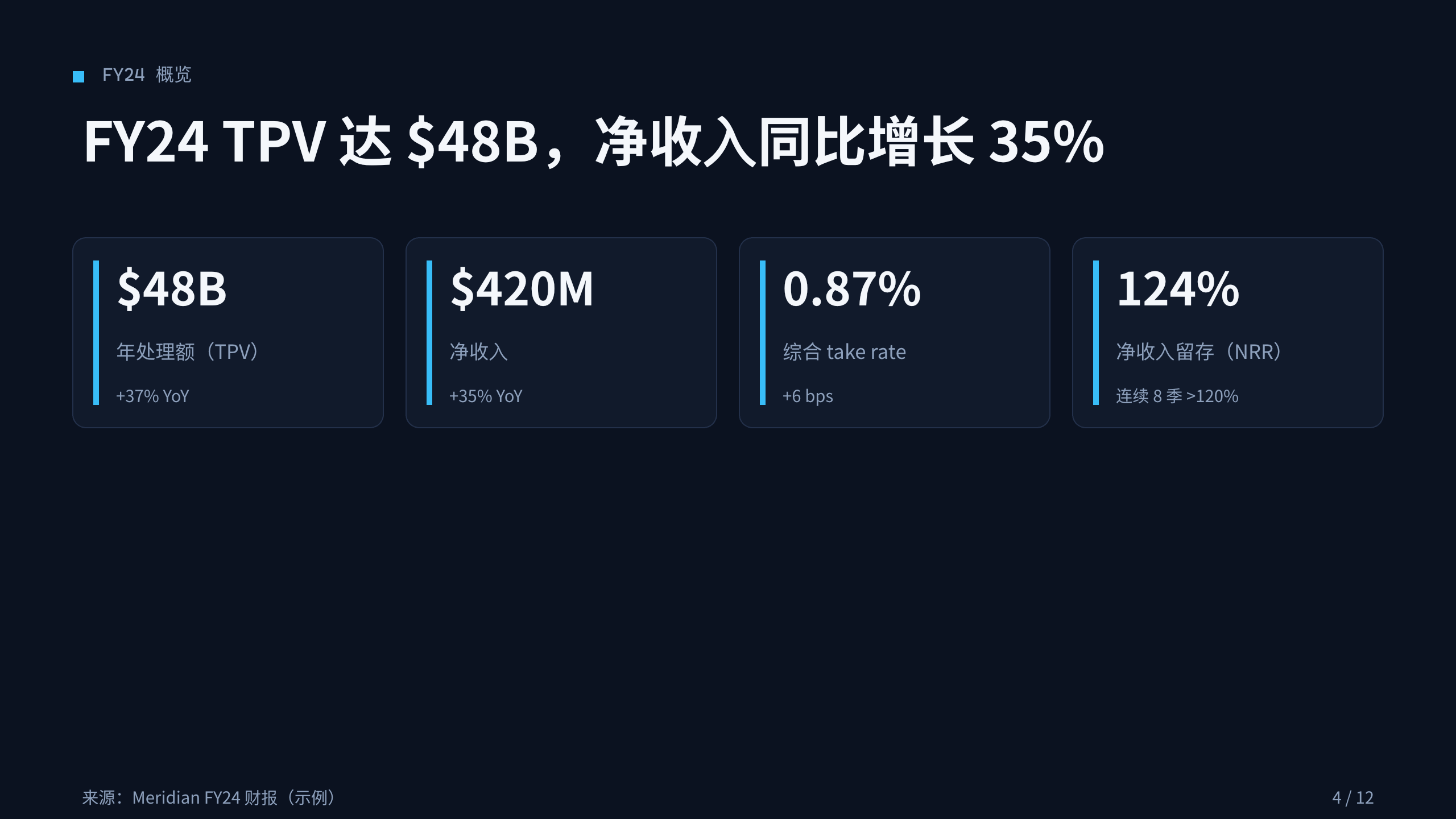 金融支付（跨境支付 / 财资基础设施） 第 4 页