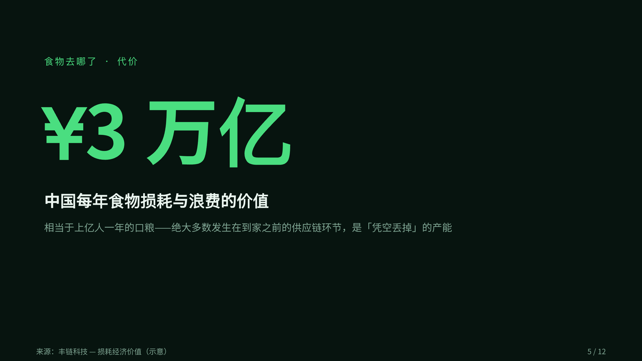 食品供应链损耗 / food loss & waste 第 5 页