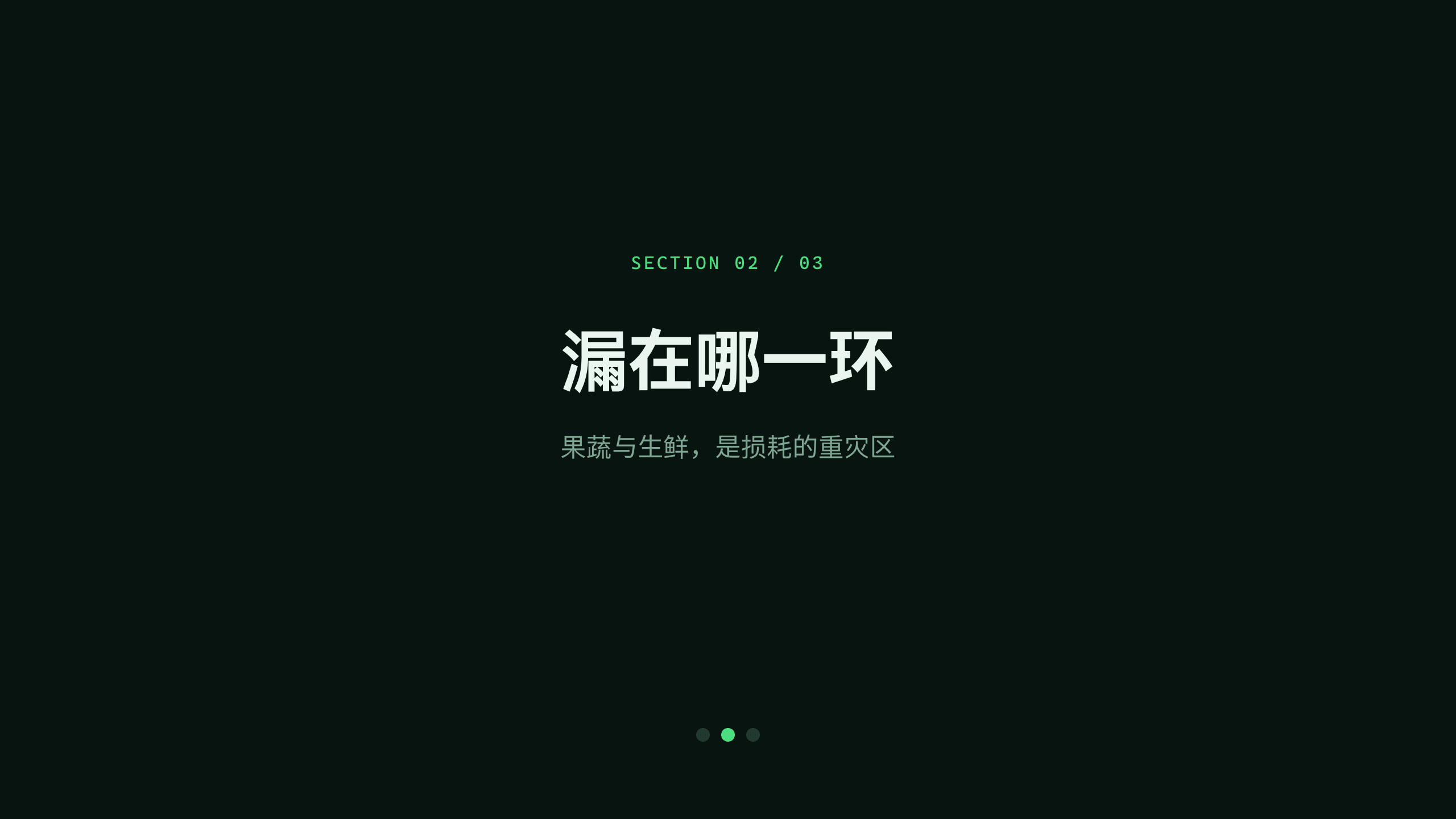 食品供应链损耗 / food loss & waste 第 6 页