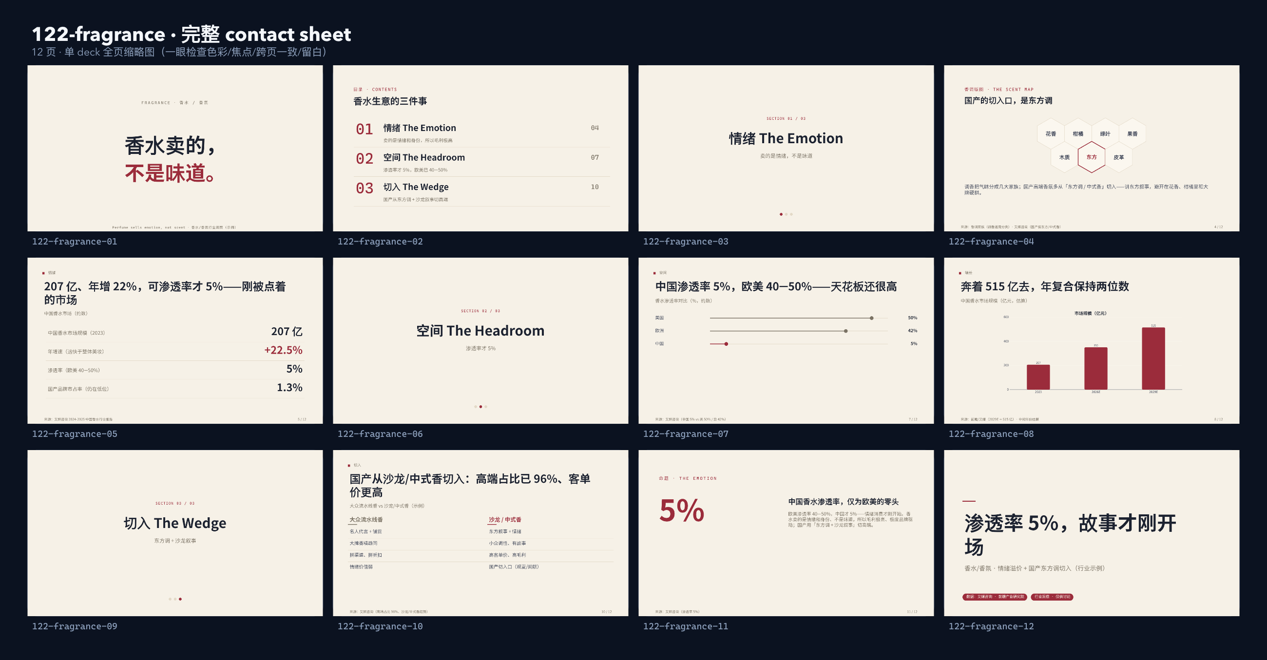 香水 / 香氛 Fragrance contact sheet