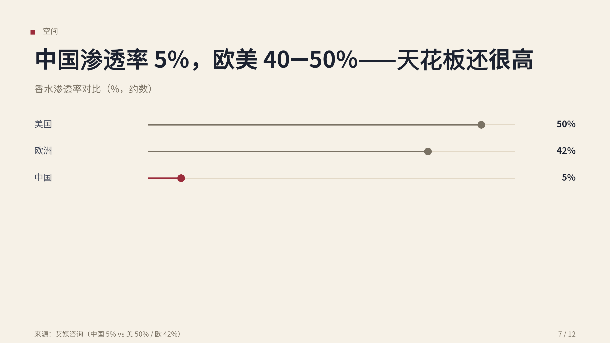 香水 / 香氛 Fragrance 第 7 页