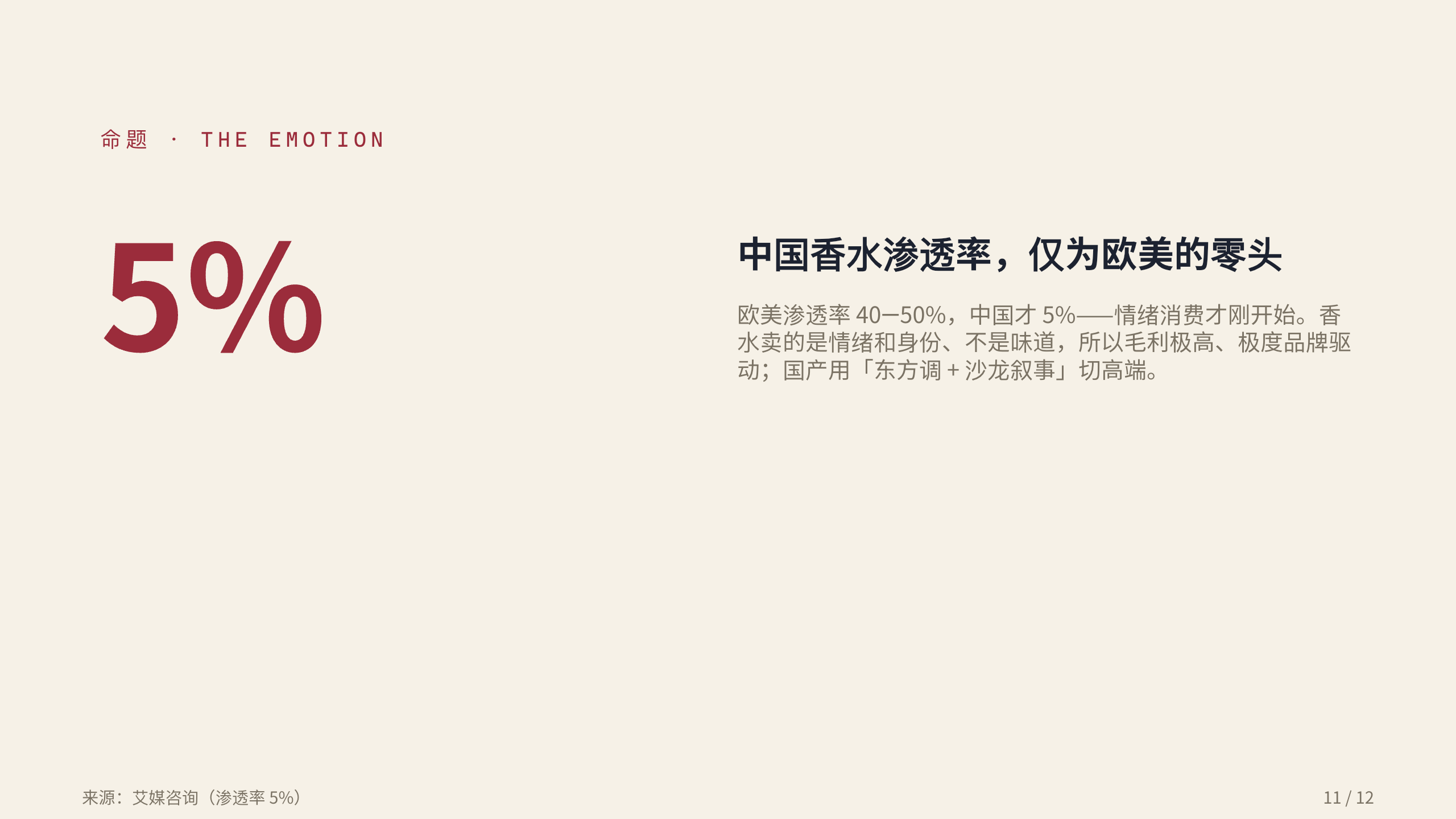 香水 / 香氛 Fragrance 第 11 页