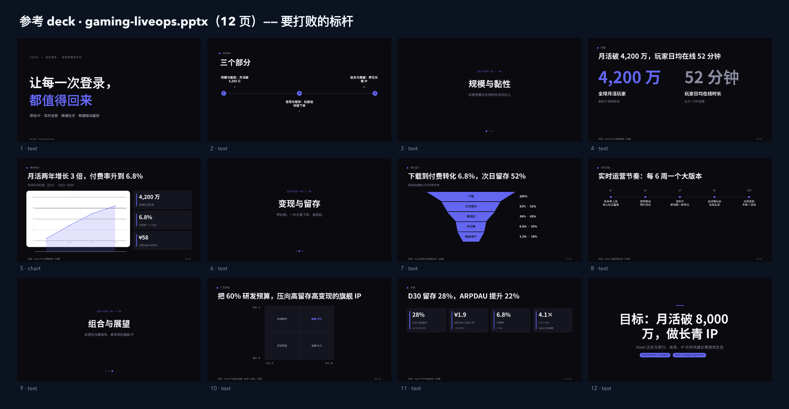 游戏（游戏即服务 / 实时运营） contact sheet