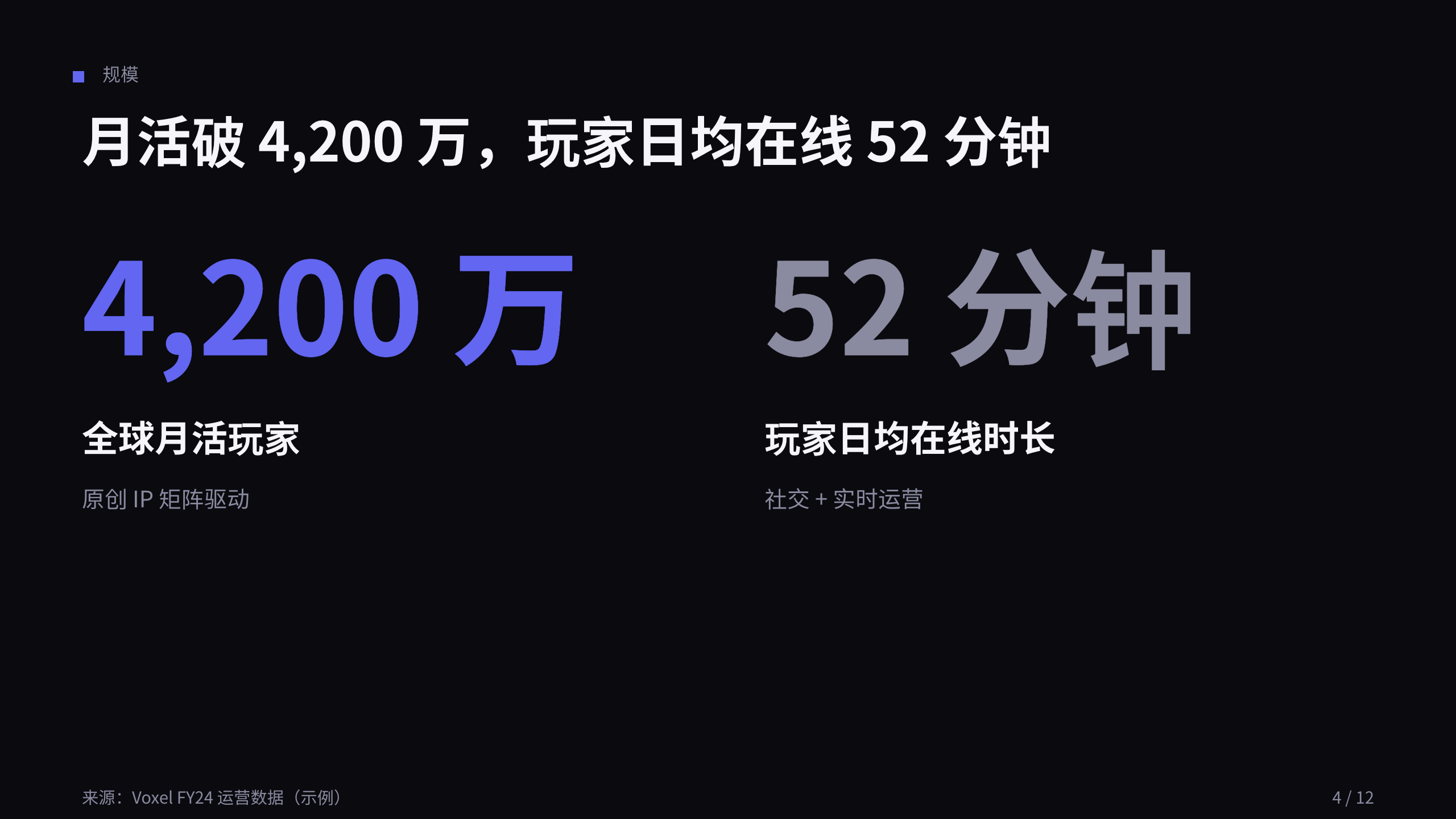 游戏（游戏即服务 / 实时运营） 第 4 页