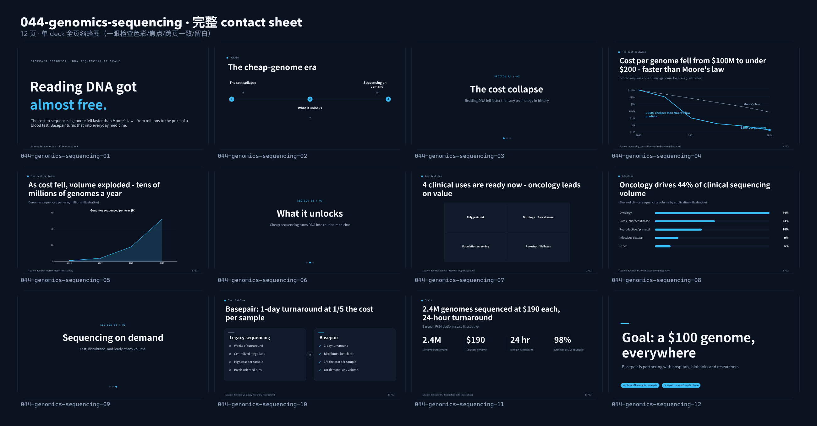 DNA sequencing / genomics platform contact sheet