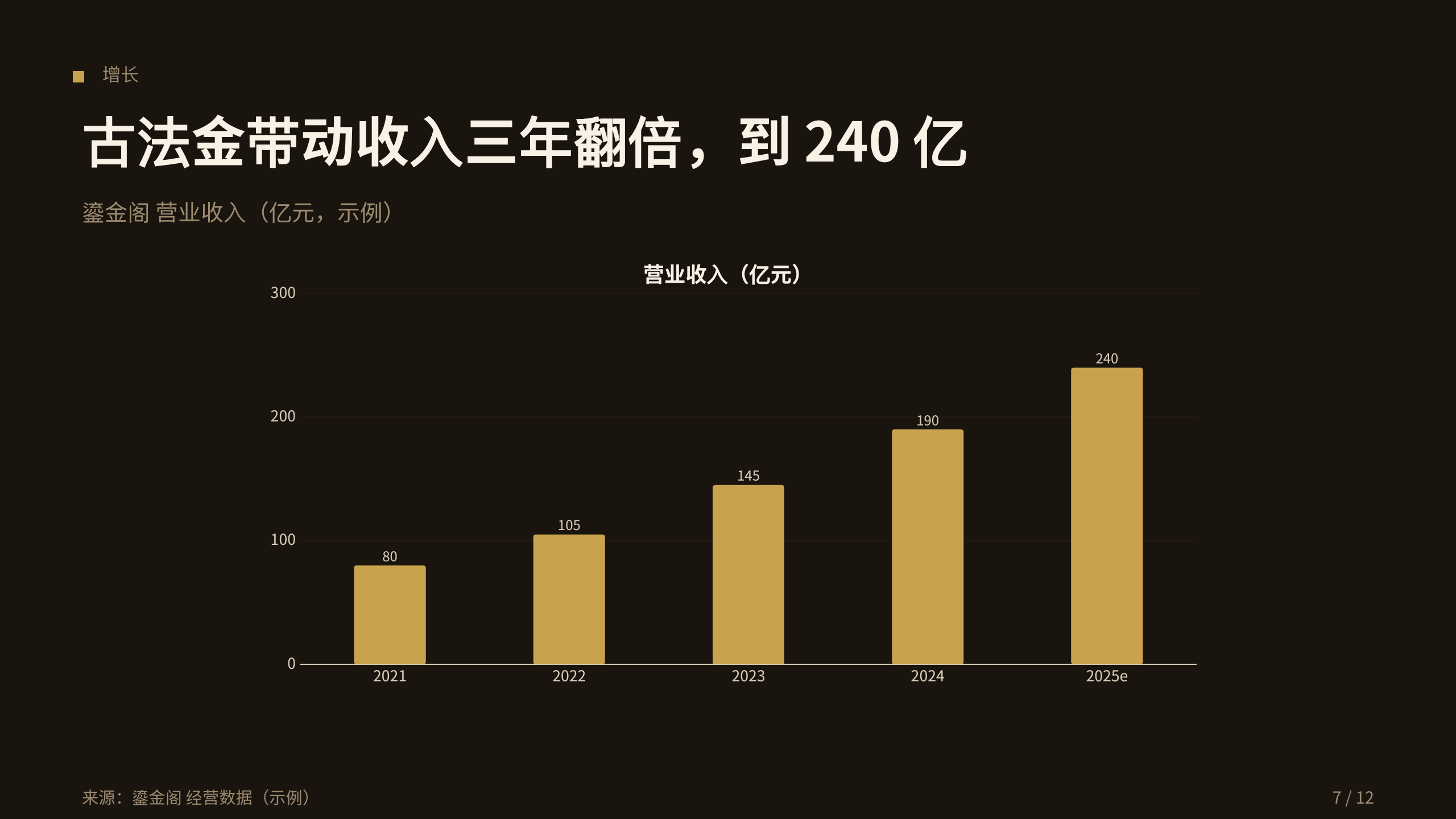 黄金珠宝零售 第 7 页