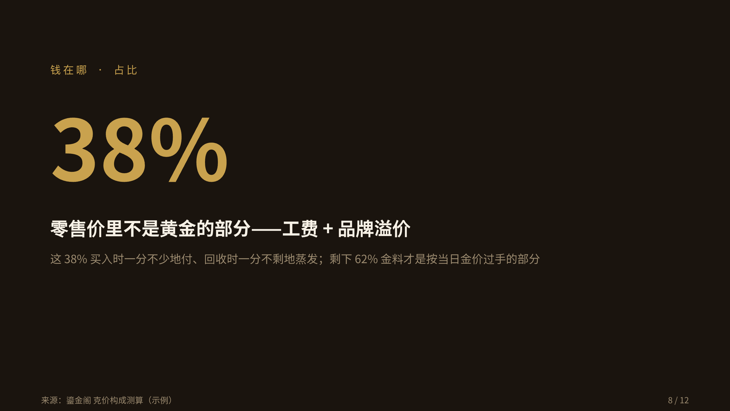 黄金珠宝零售 第 8 页