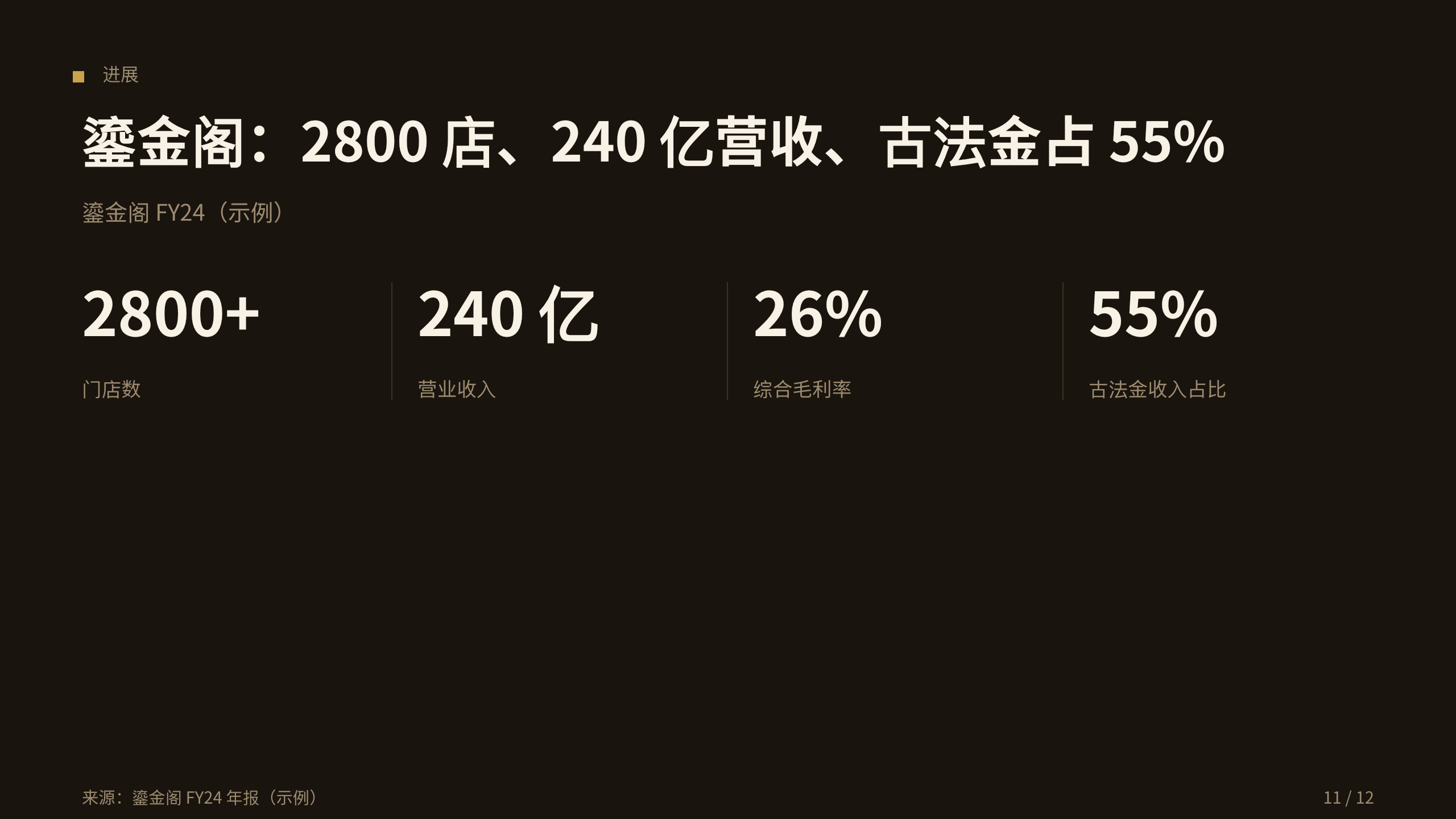 黄金珠宝零售 第 11 页