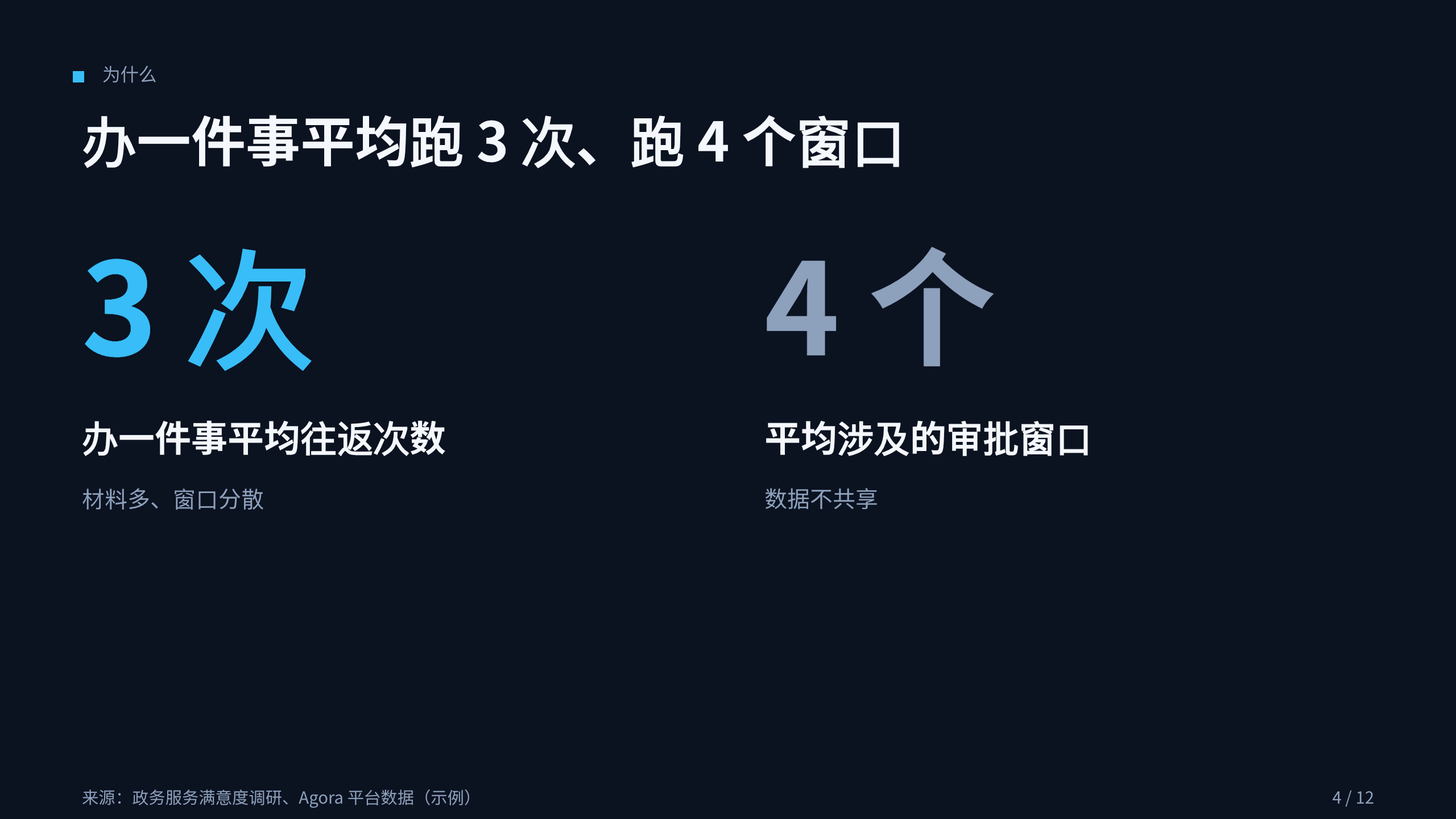政务（数字政府 / 一网通办） 第 4 页