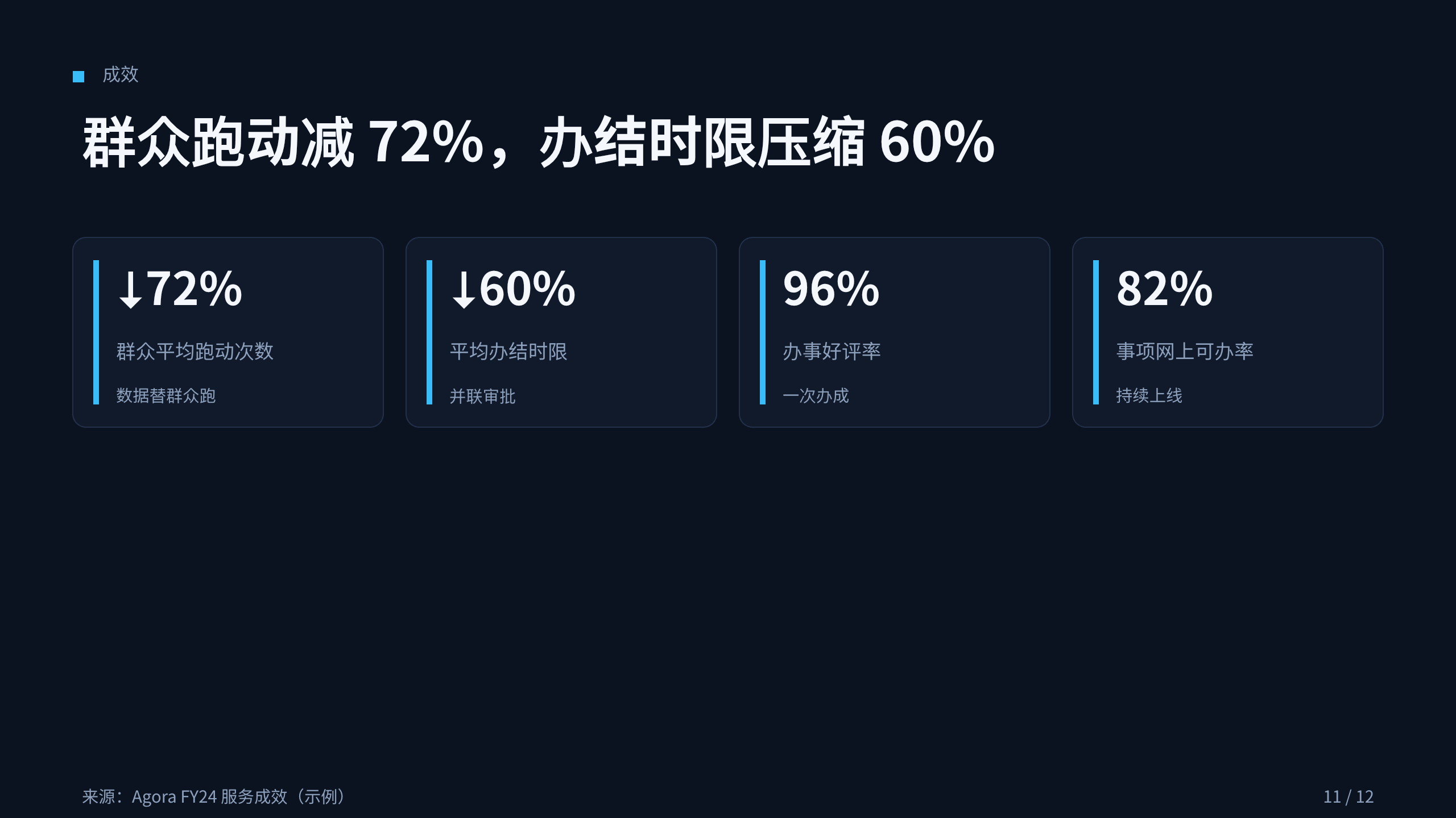 政务（数字政府 / 一网通办） 第 11 页