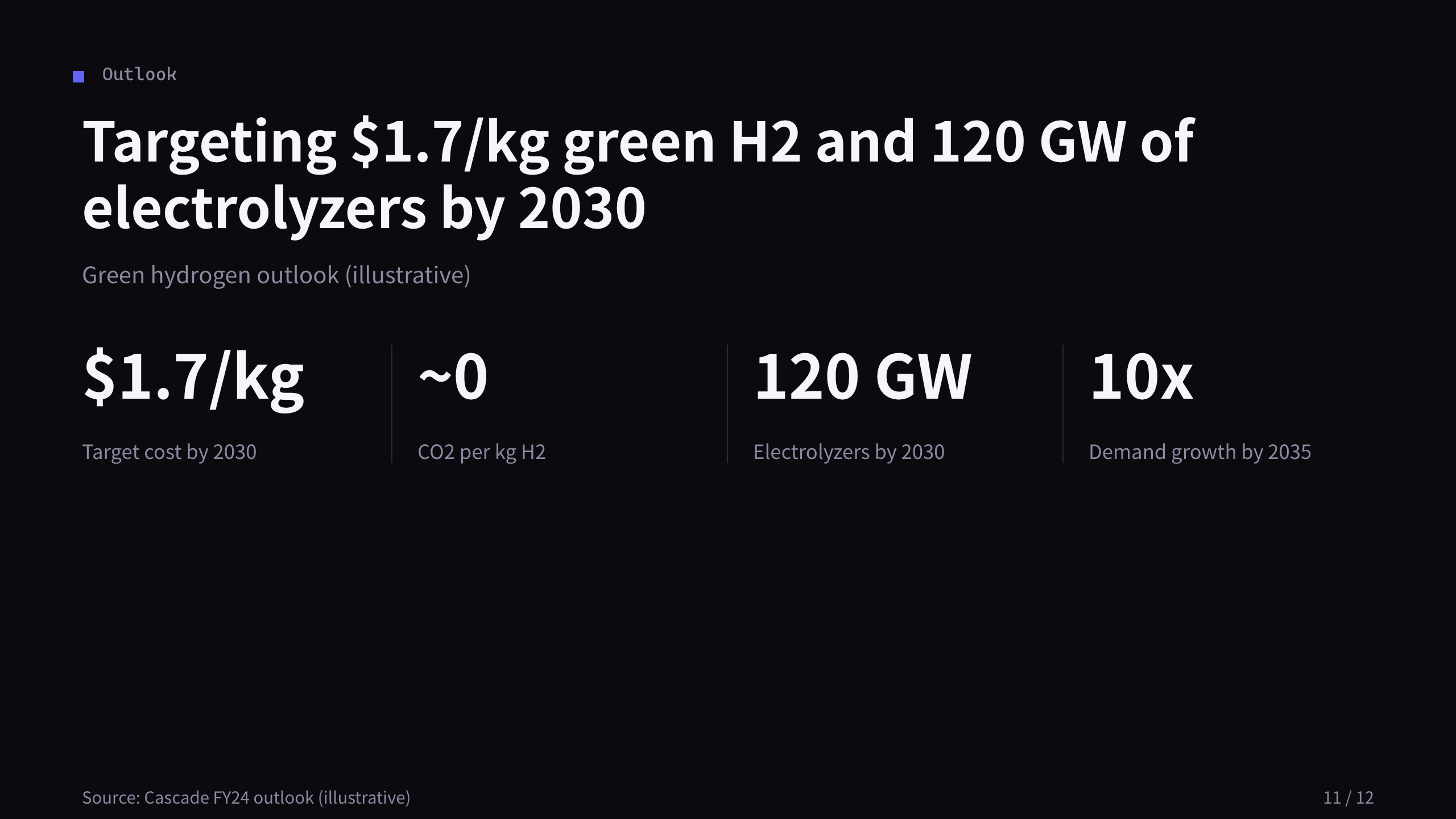 Green hydrogen 第 11 页