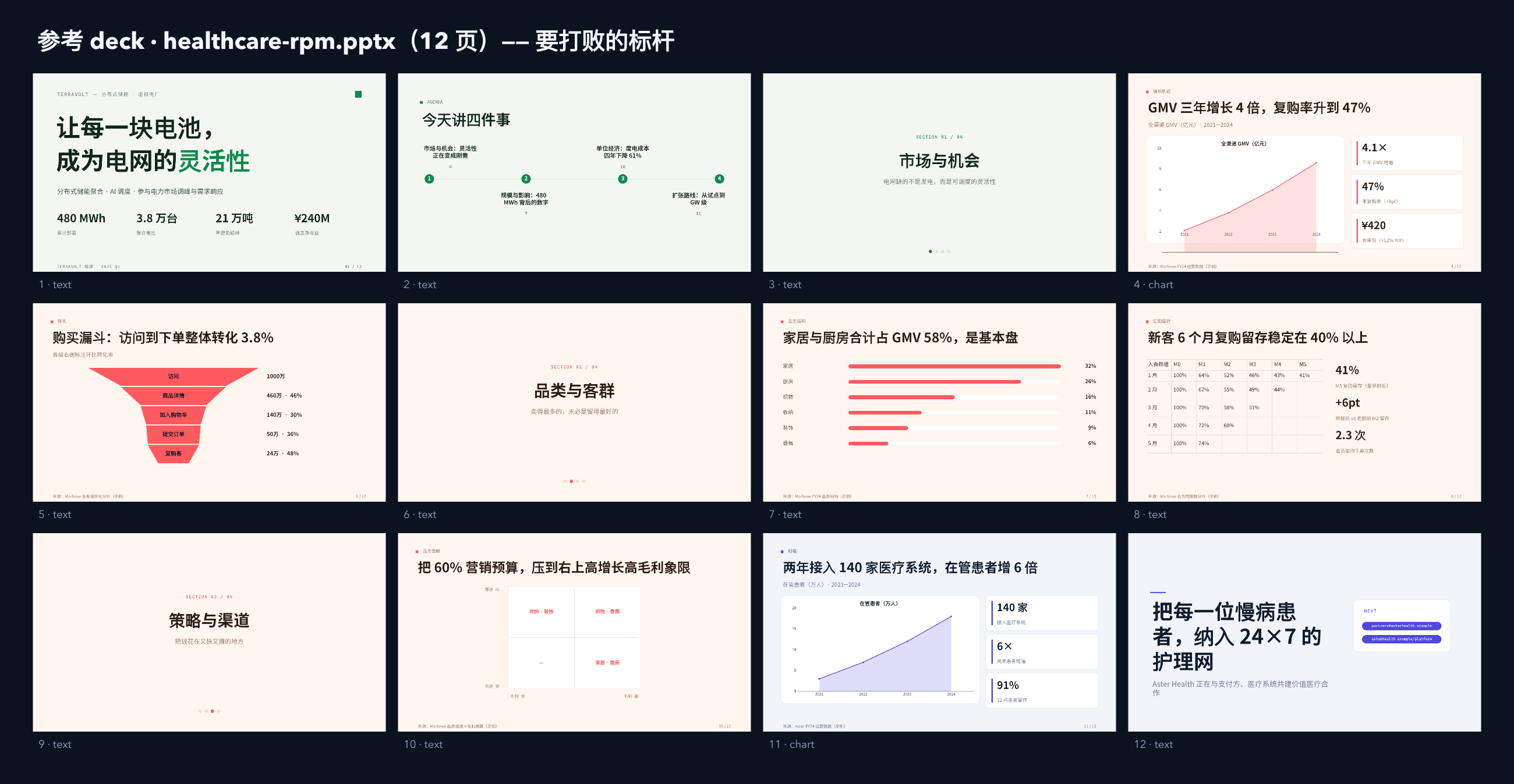 医疗健康（远程患者监测 / 慢病管理） contact sheet