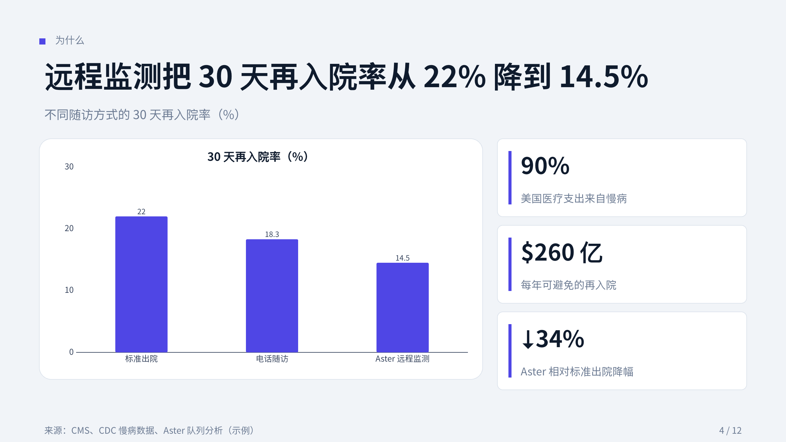 医疗健康（远程患者监测 / 慢病管理） 第 4 页