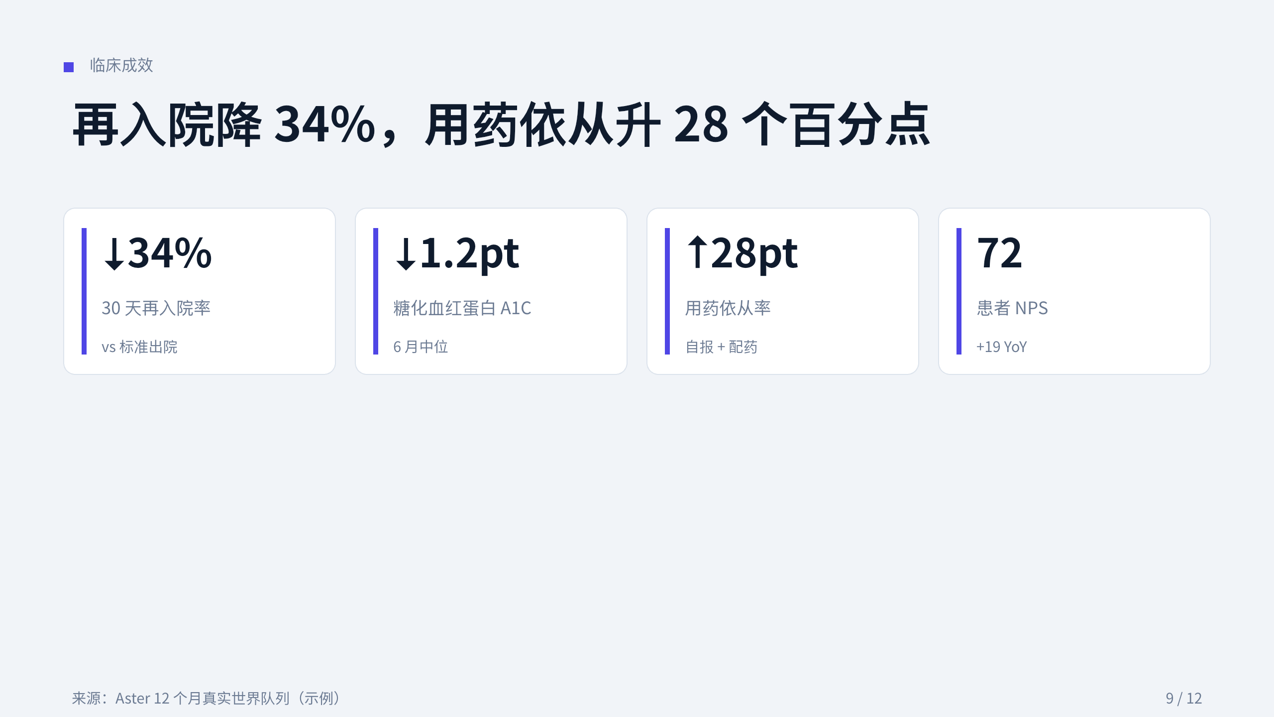 医疗健康（远程患者监测 / 慢病管理） 第 9 页