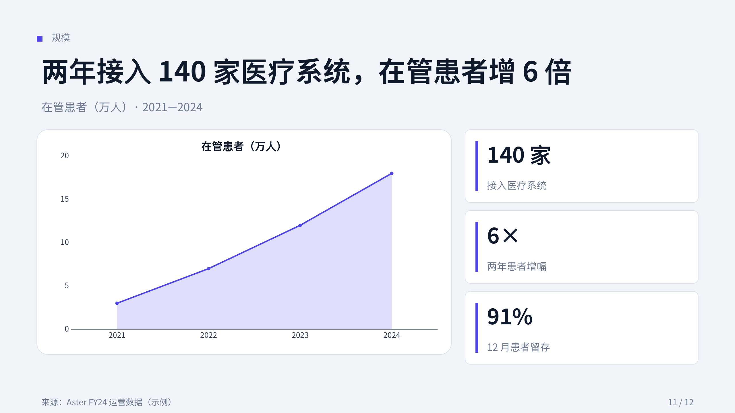 医疗健康（远程患者监测 / 慢病管理） 第 11 页