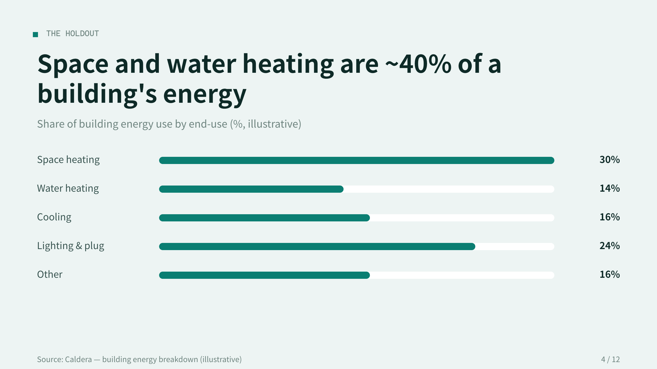 heat pumps / building electrification 第 4 页