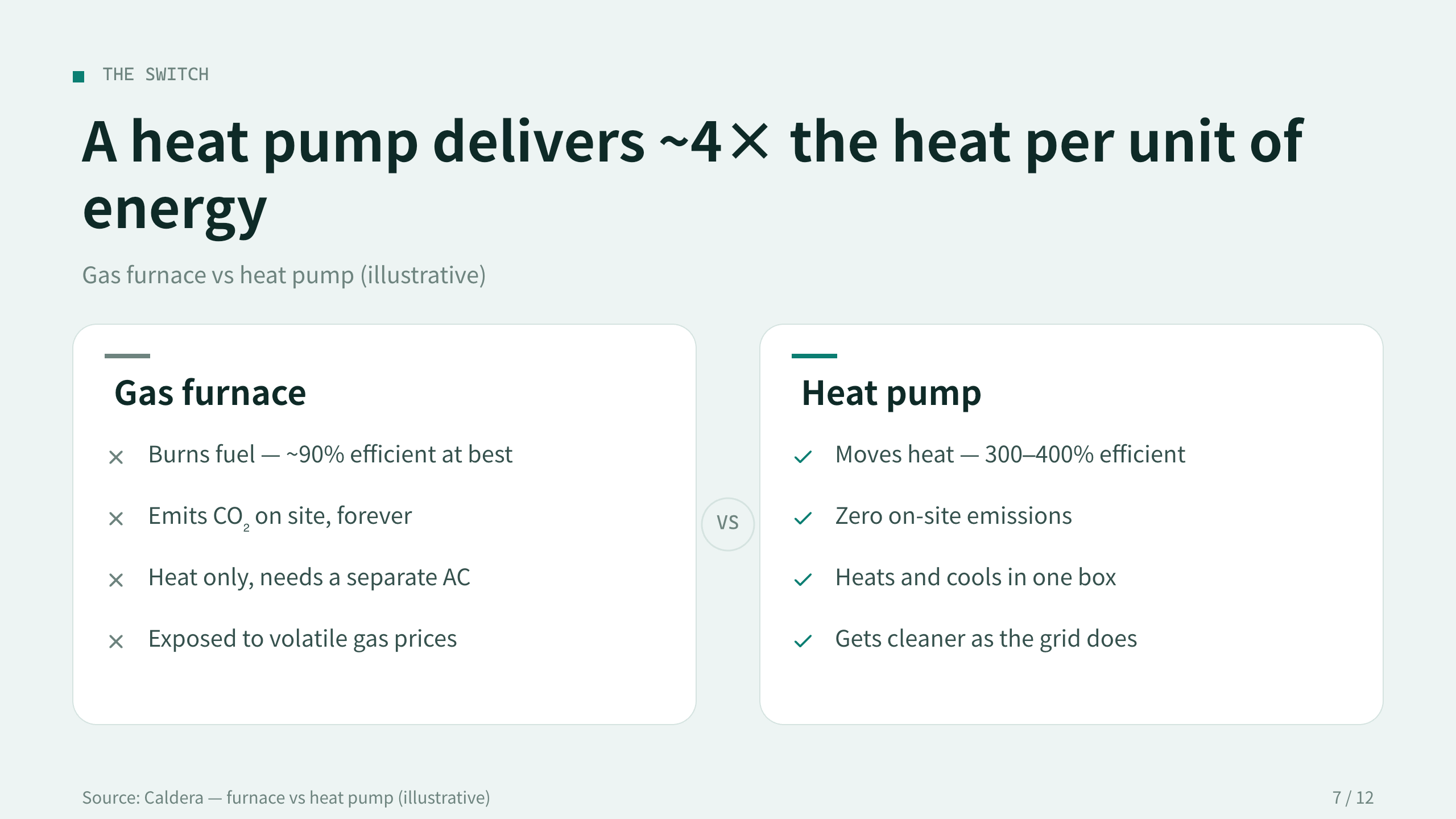 heat pumps / building electrification 第 7 页