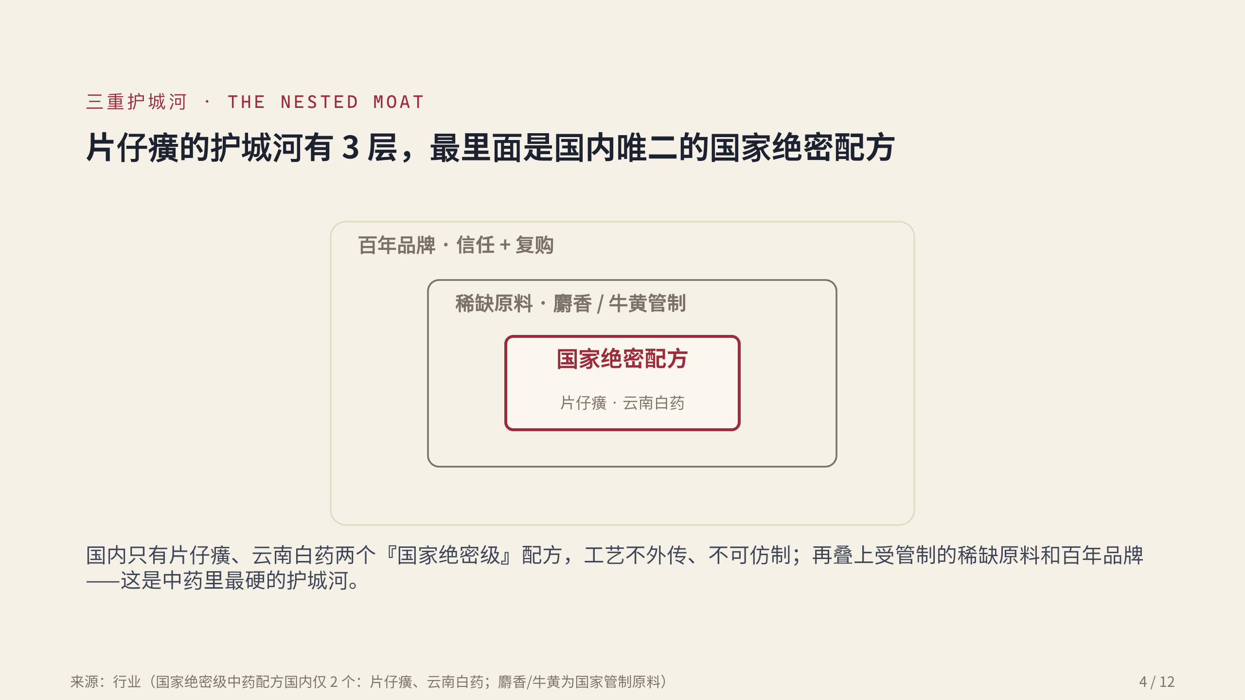 中药老字号 / Heritage Chinese medicine 第 4 页