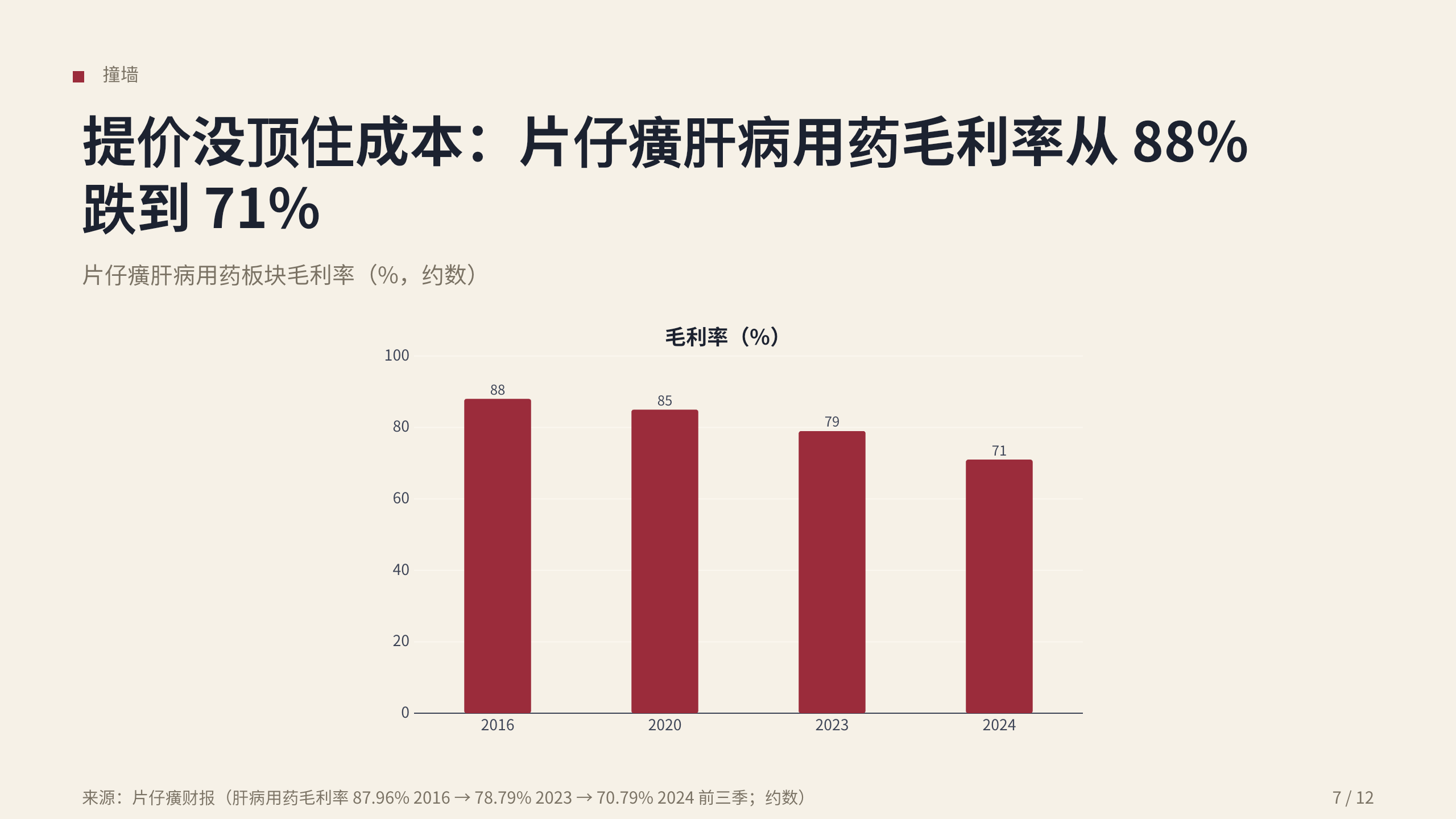 中药老字号 / Heritage Chinese medicine 第 7 页