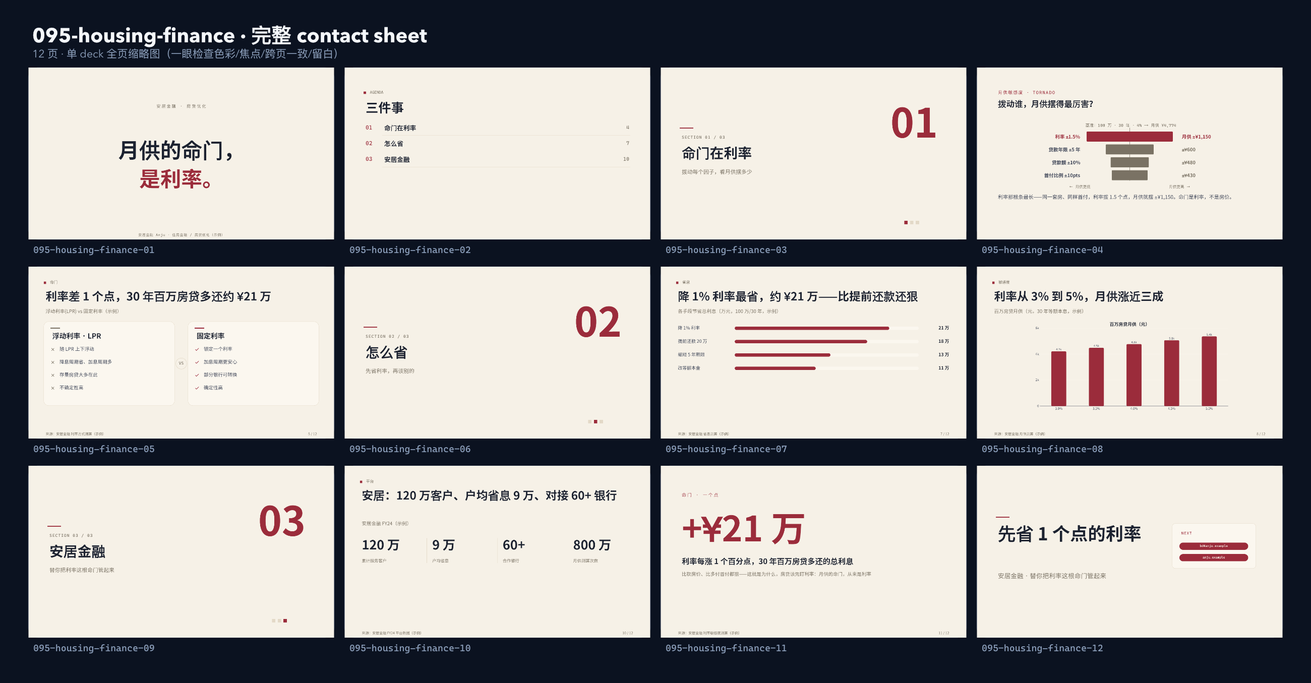 住房金融 / 房贷优化 contact sheet