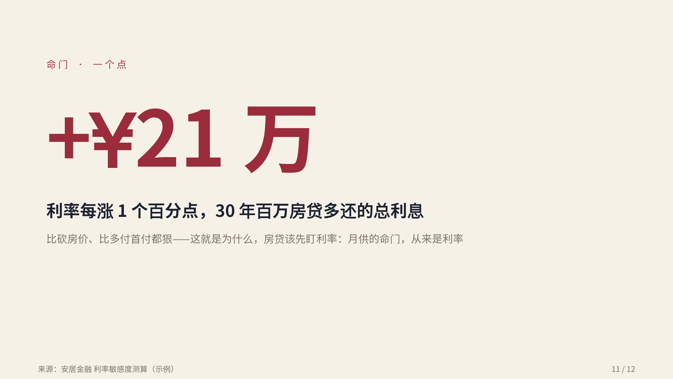 住房金融 / 房贷优化 第 11 页