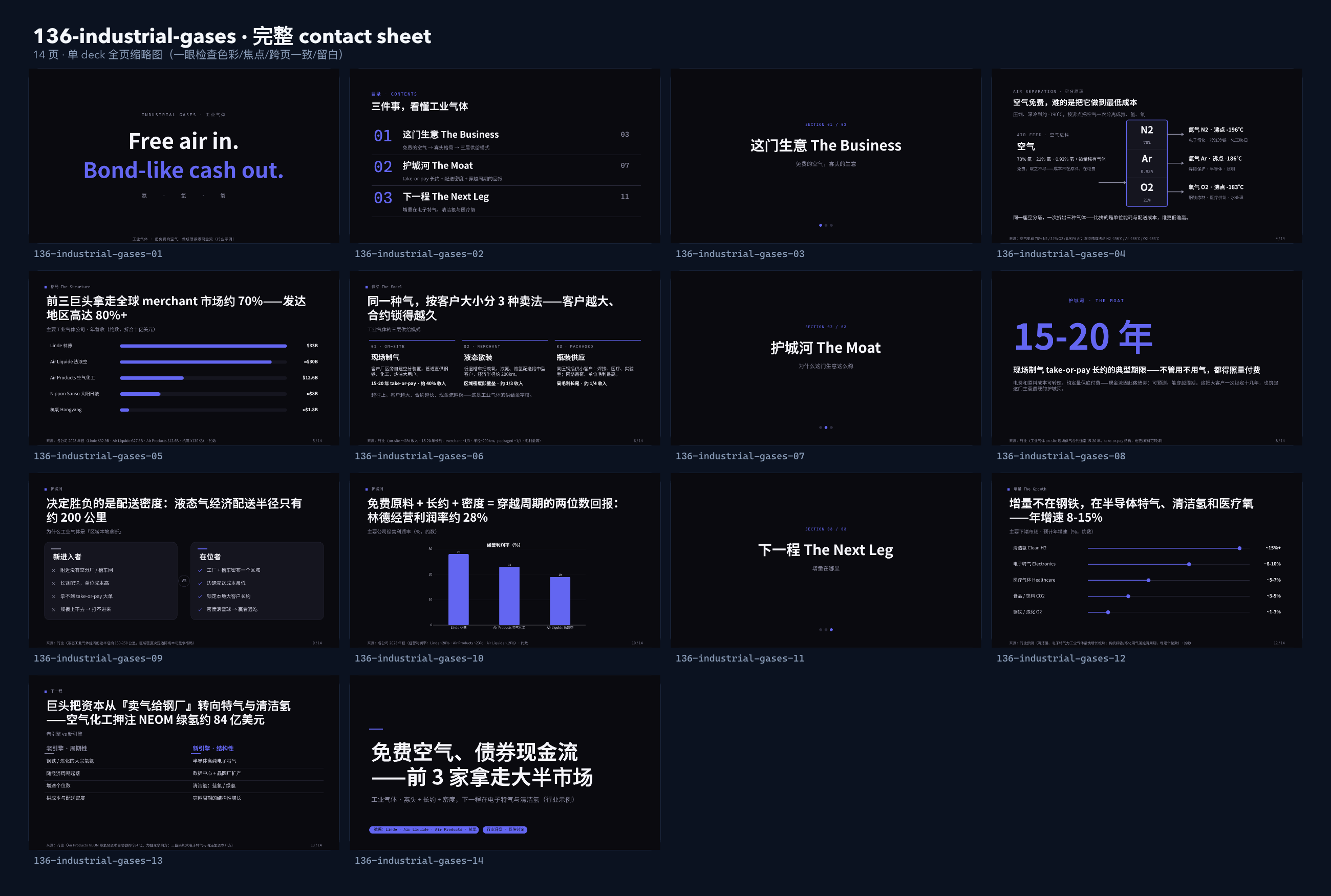 工业气体 / Industrial gases contact sheet
