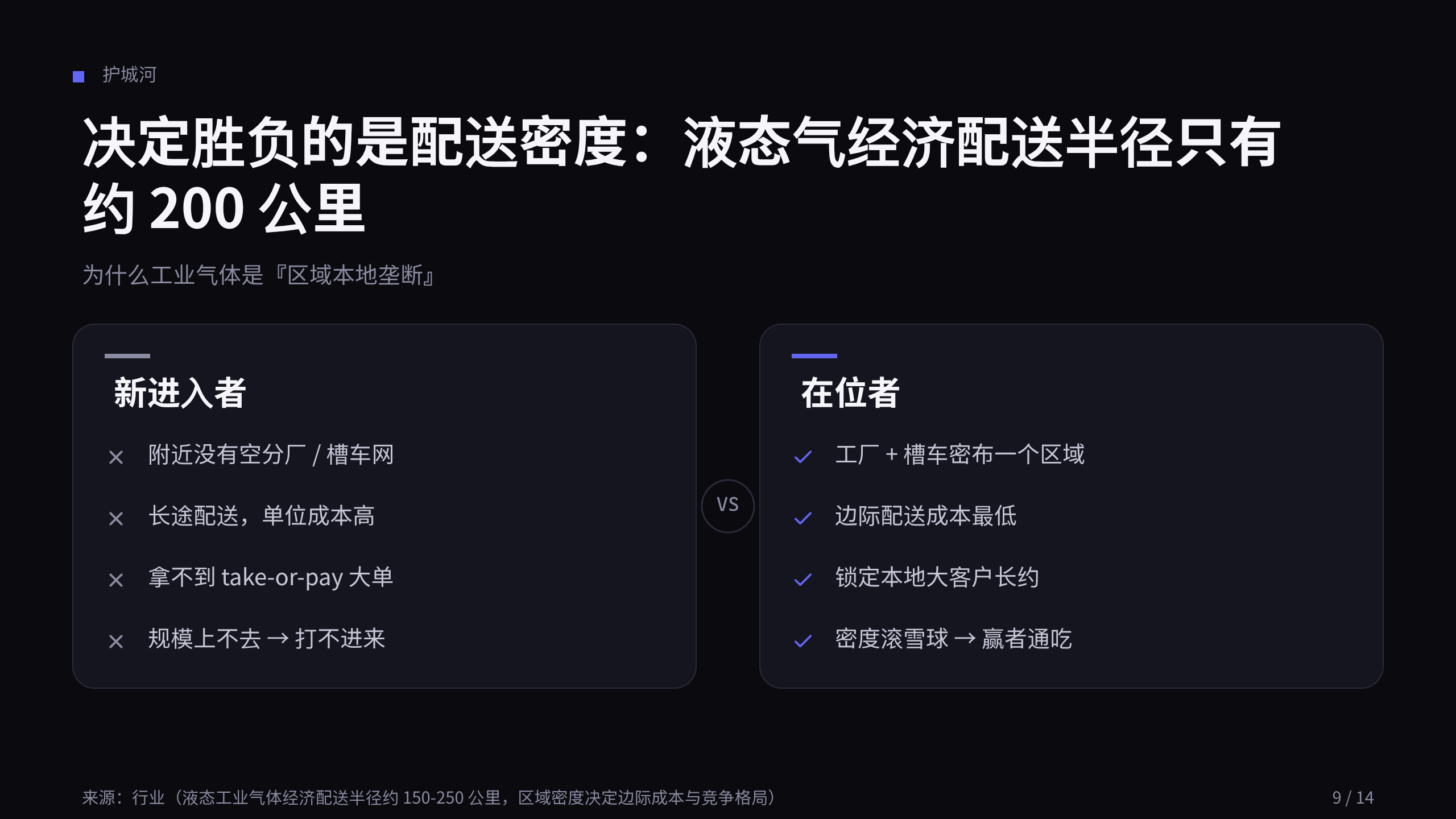工业气体 / Industrial gases 第 9 页