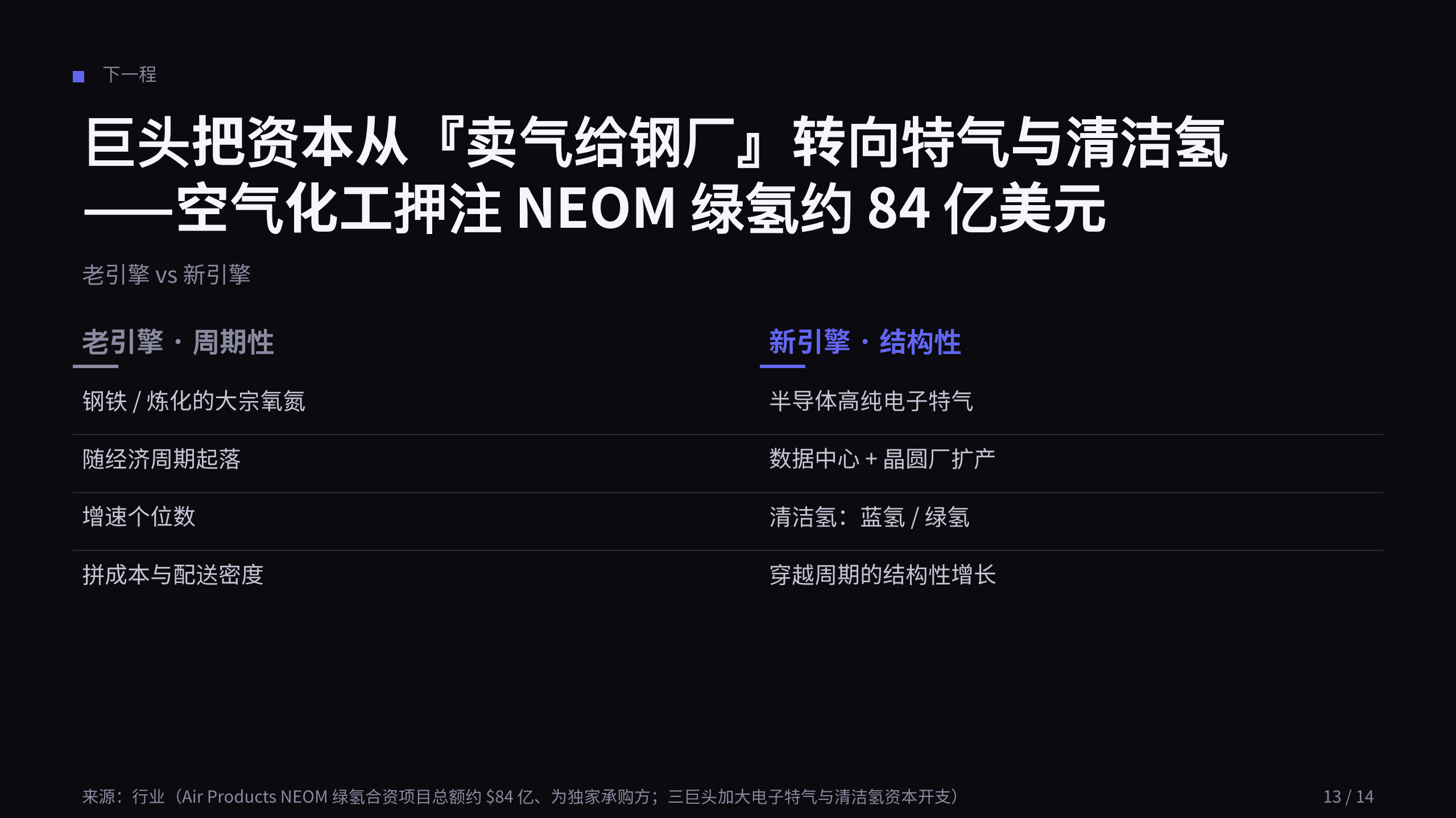 工业气体 / Industrial gases 第 13 页