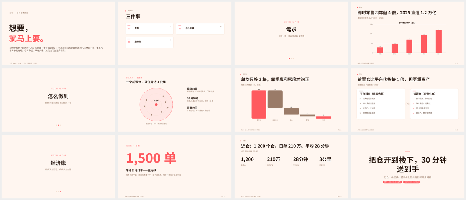 instant retail / dark stores (前置仓 30-min delivery) contact sheet