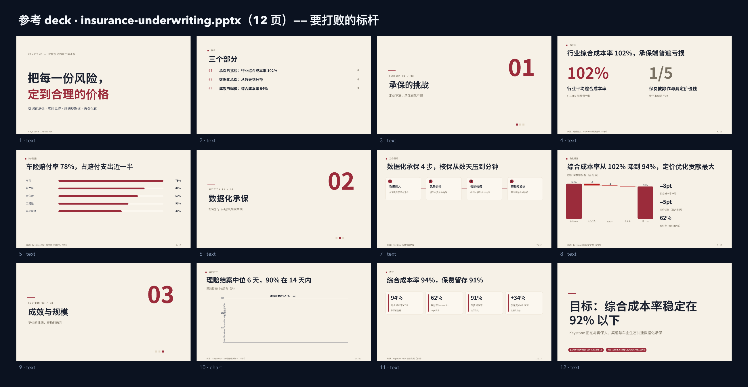 保险（数据驱动财产险承保 / 理赔） contact sheet