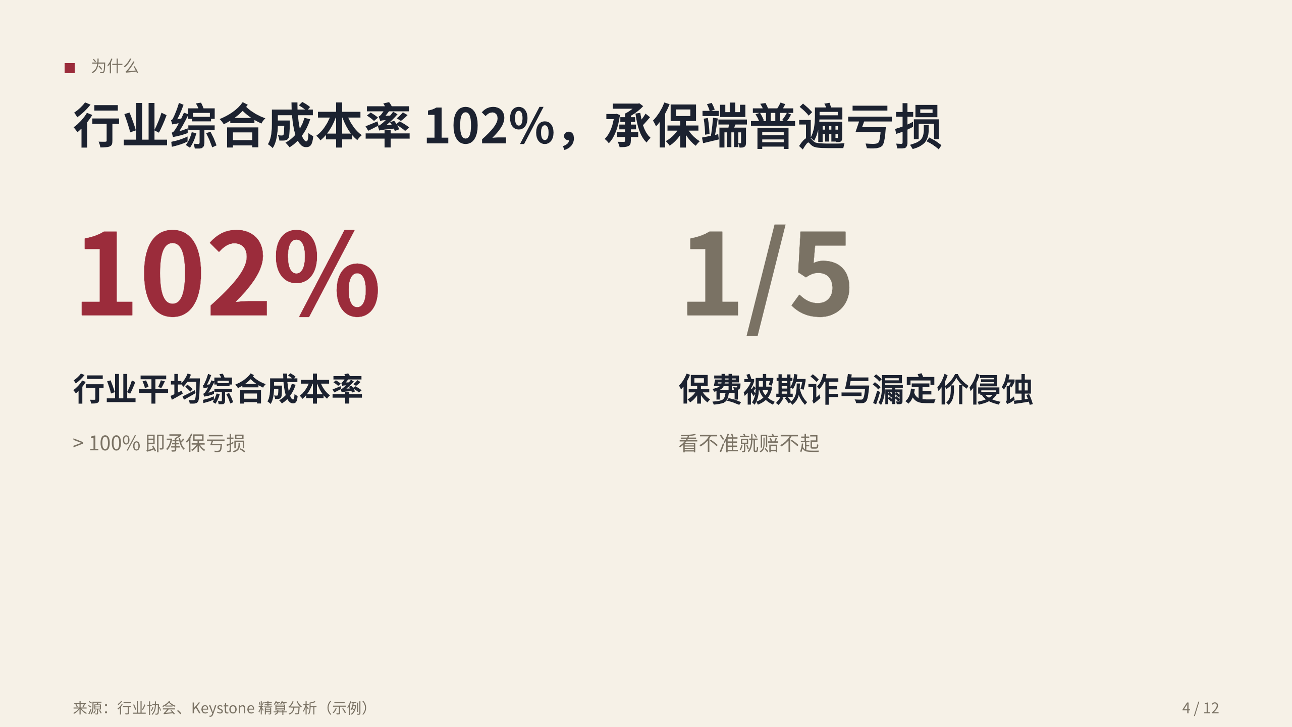 保险（数据驱动财产险承保 / 理赔） 第 4 页