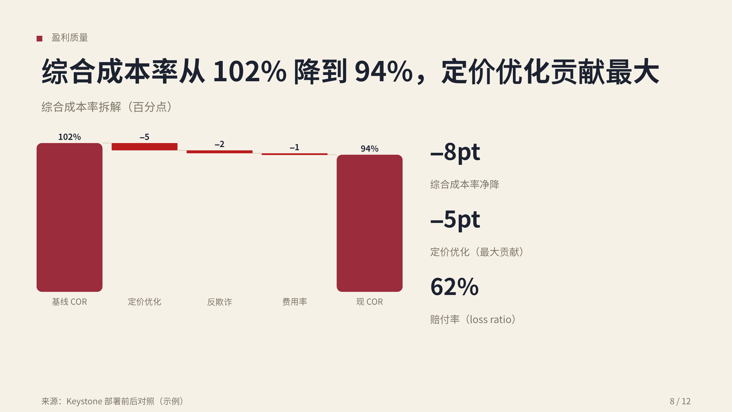 保险（数据驱动财产险承保 / 理赔） 第 8 页