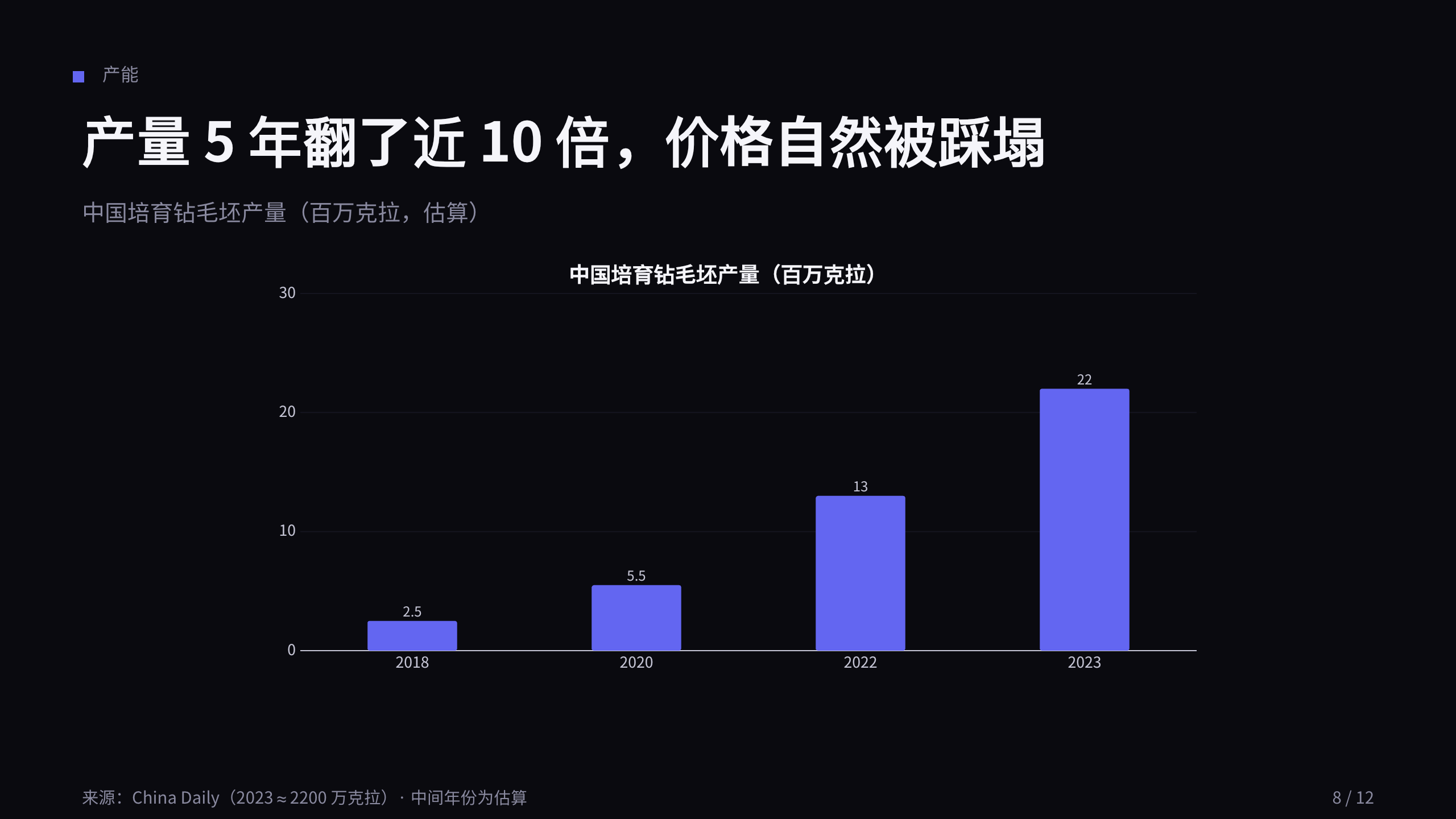 培育钻石 / Lab-grown diamond 第 8 页