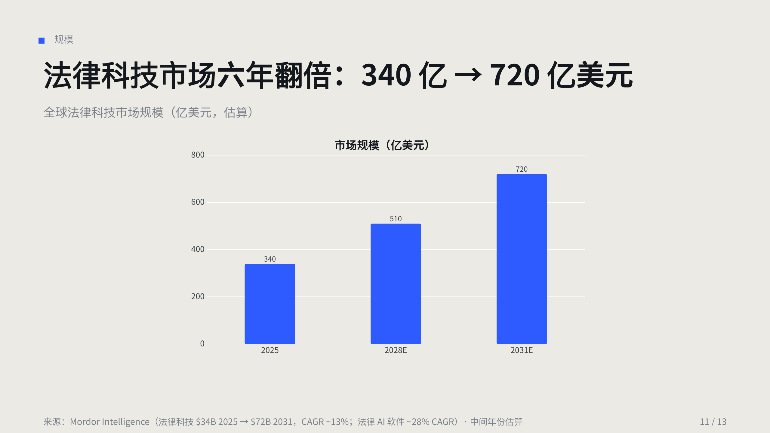 法律科技 / Legal AI 第 11 页