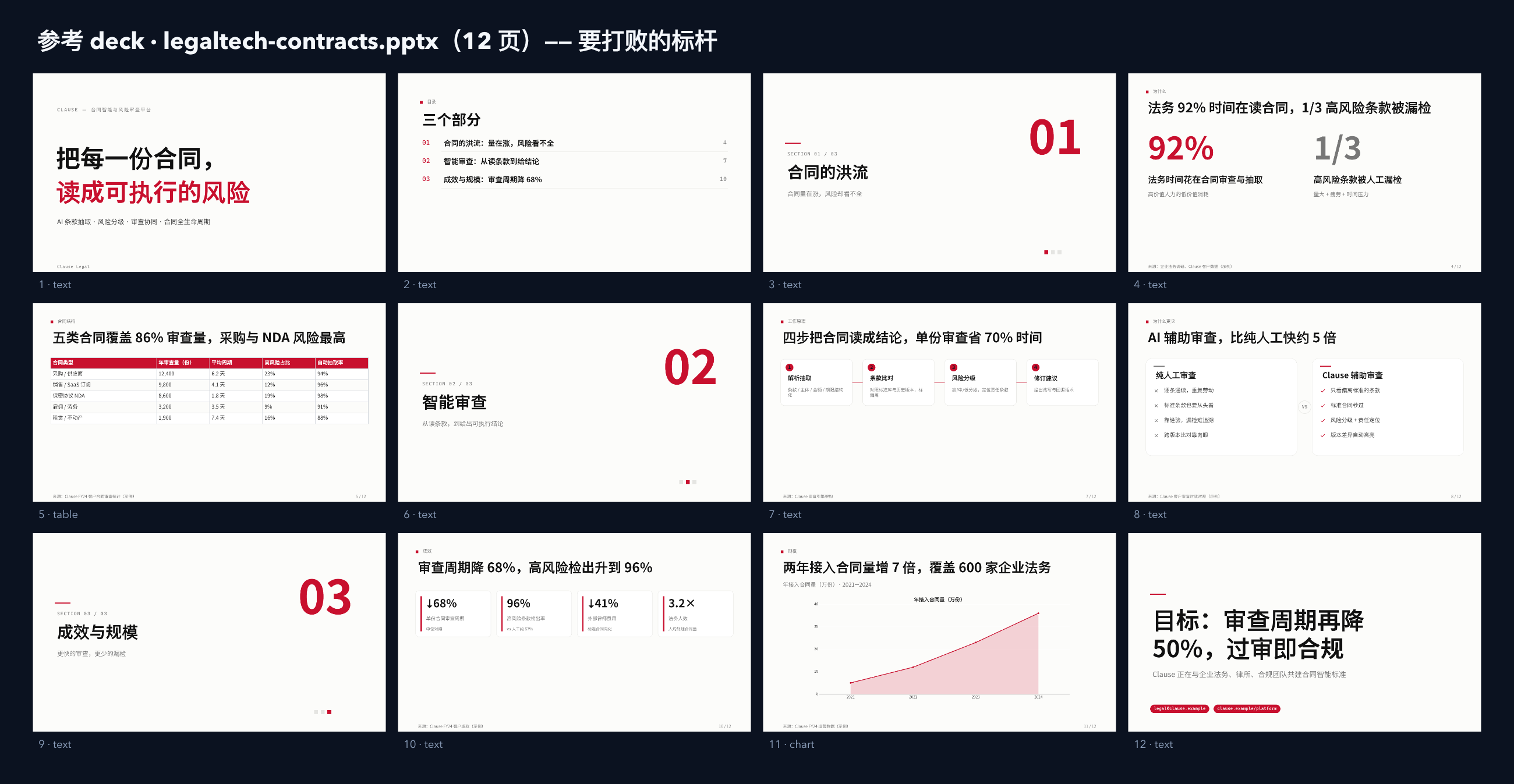 法律科技（合同智能与风险审查） contact sheet