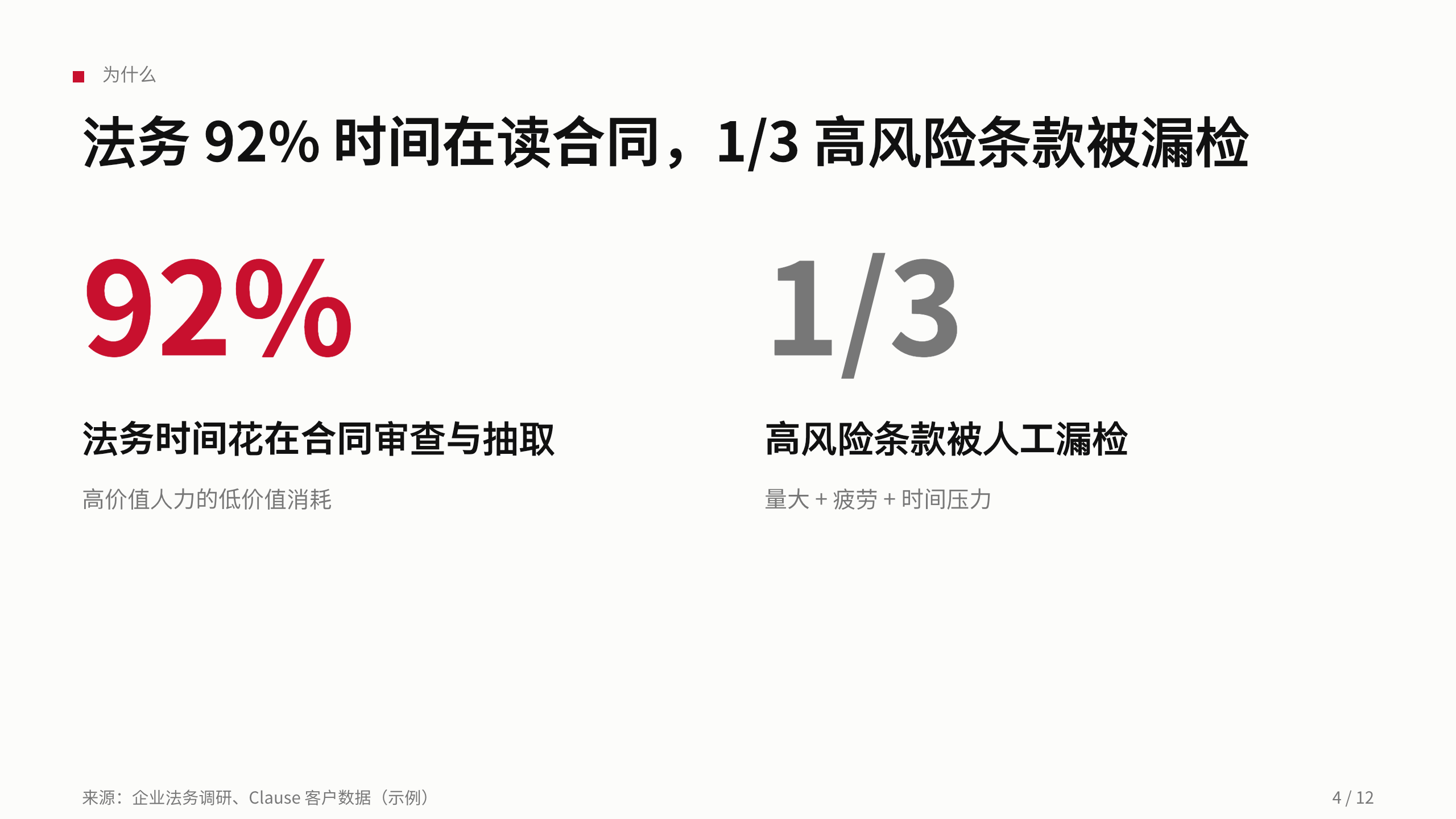 法律科技（合同智能与风险审查） 第 4 页