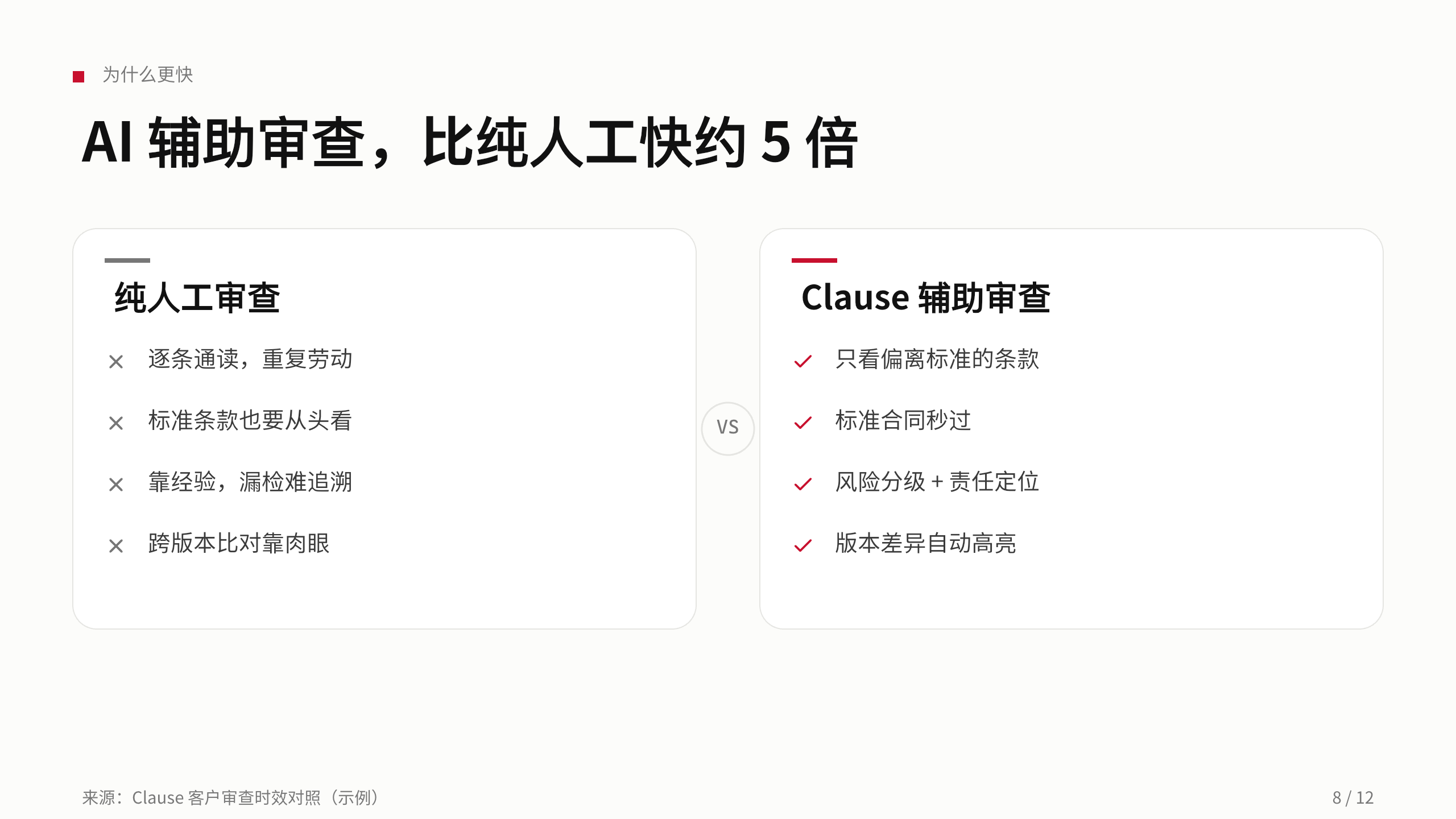 法律科技（合同智能与风险审查） 第 8 页