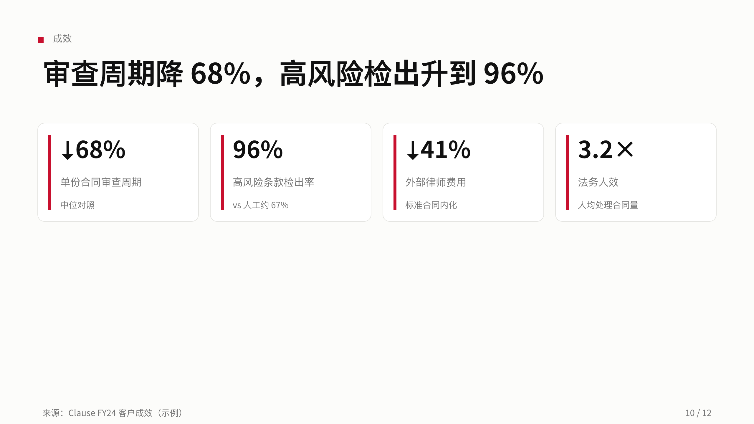 法律科技（合同智能与风险审查） 第 10 页