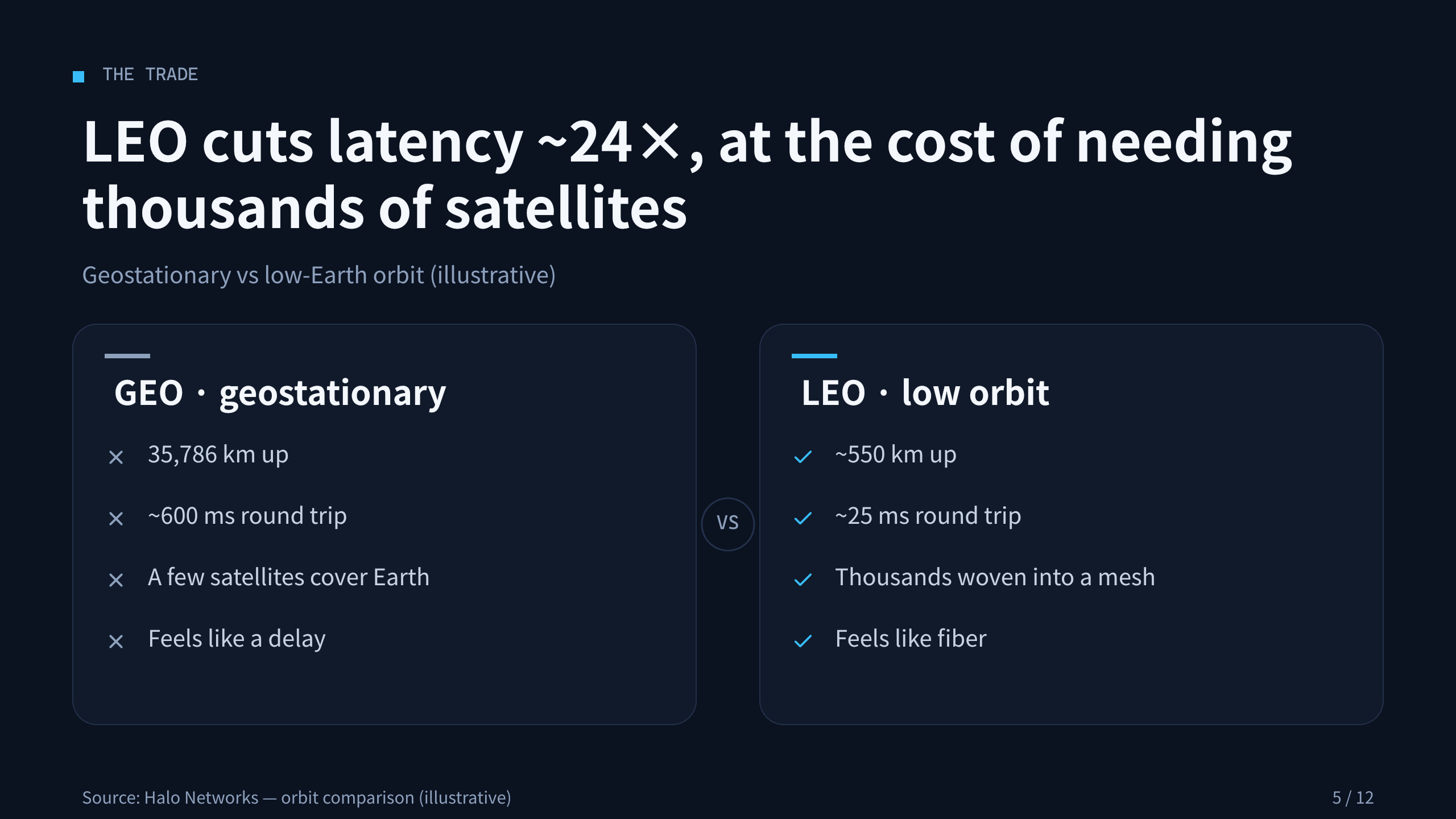 LEO satellite internet 第 5 页