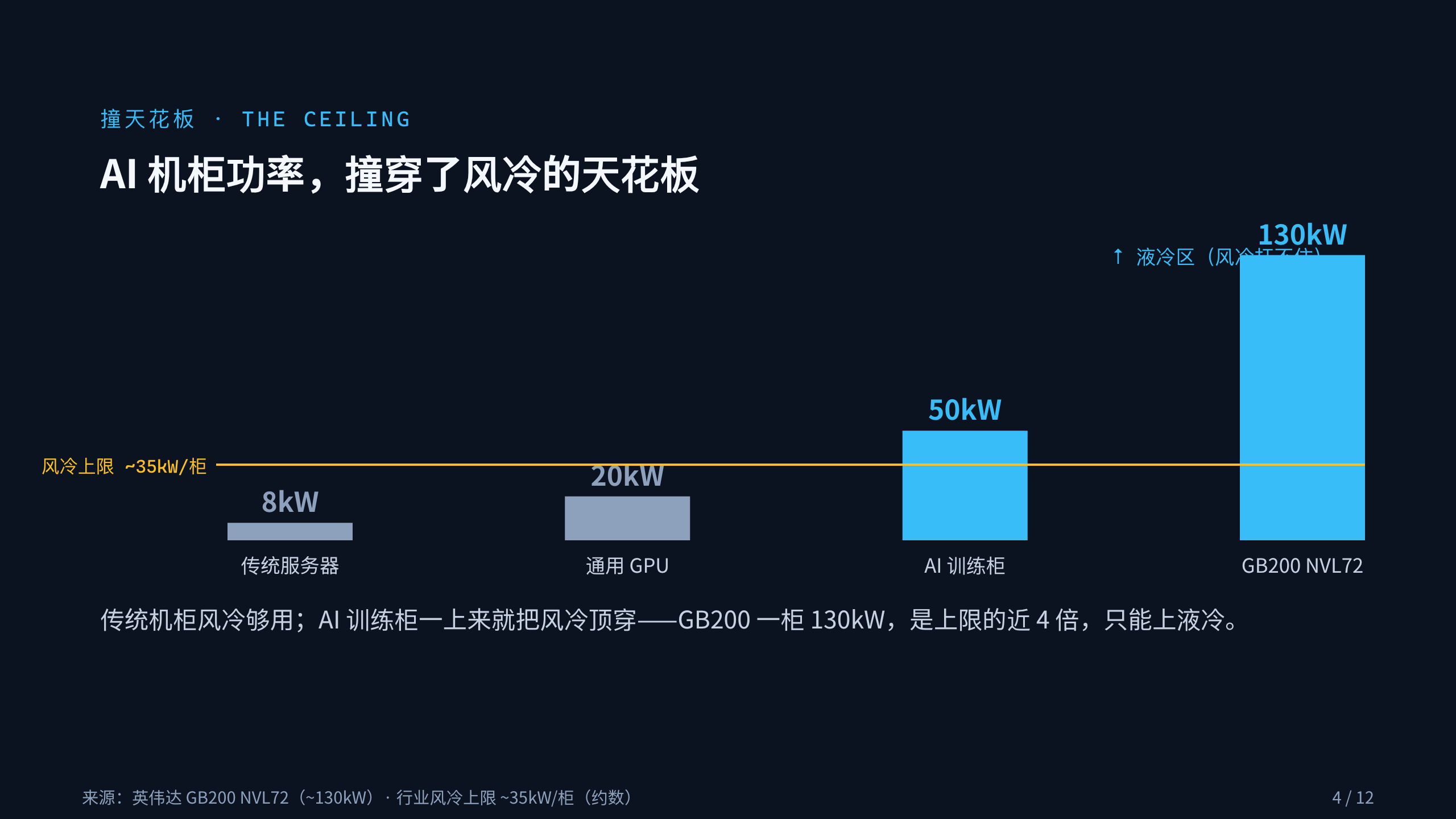 数据中心液冷 / Data-center liquid cooling 第 4 页